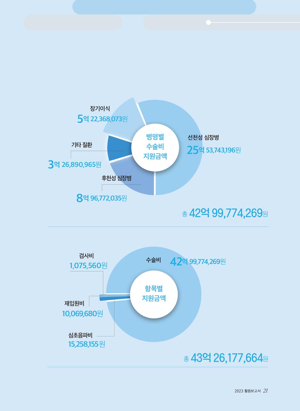 2023년 활동보고서 21페이지