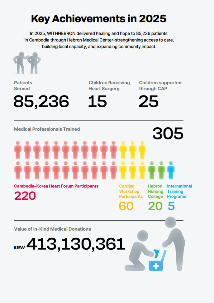 2025 WITHHEBRON Annual Report 7페이지