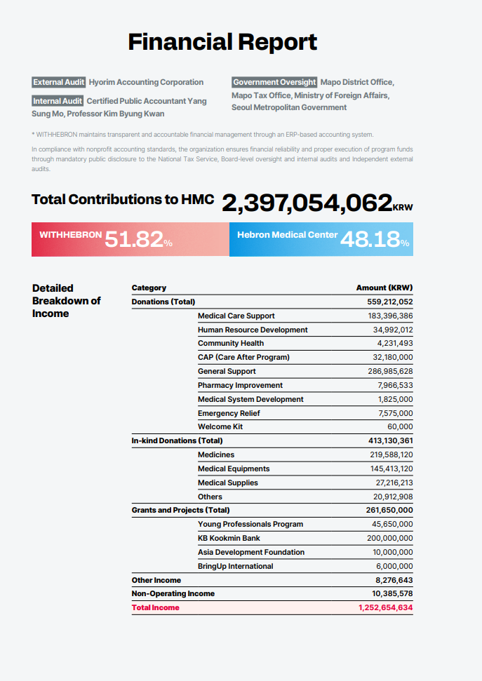 2025 WITHHEBRON Annual Report 9페이지