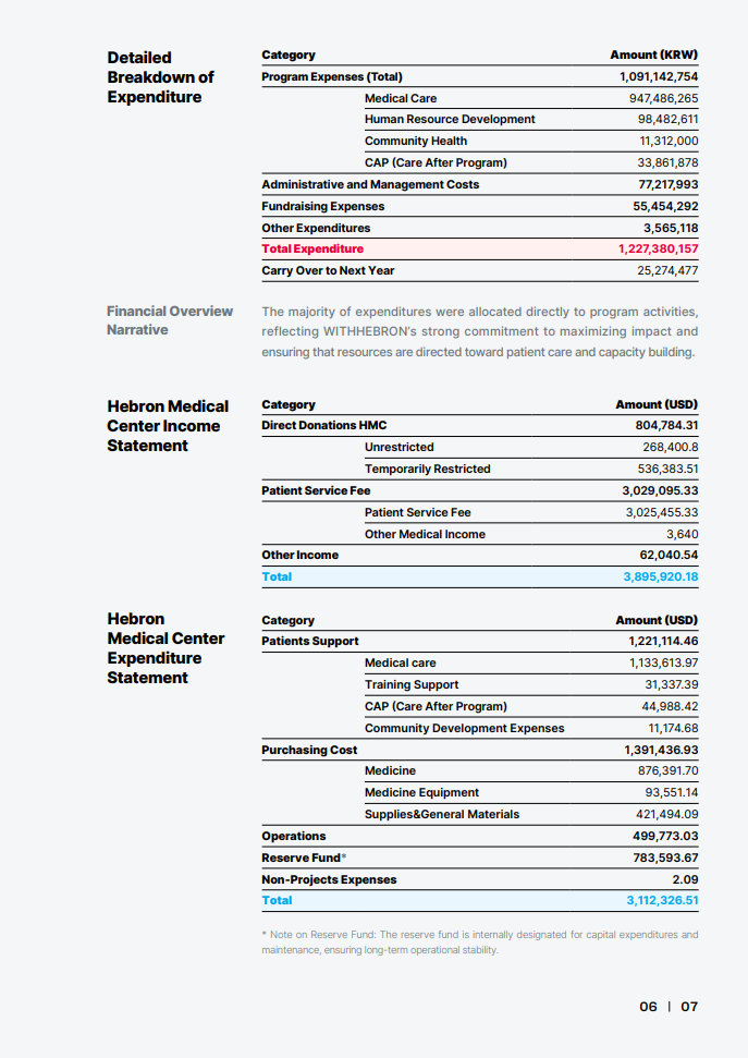 2025 WITHHEBRON Annual Report 10페이지