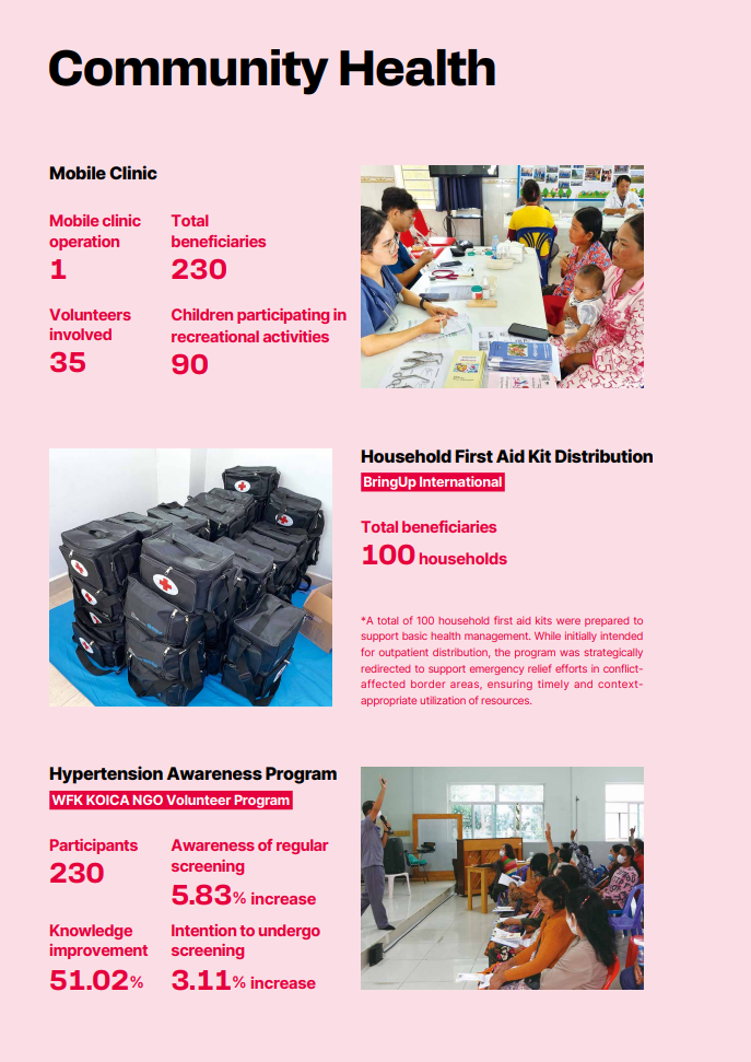2025 WITHHEBRON Annual Report 25페이지