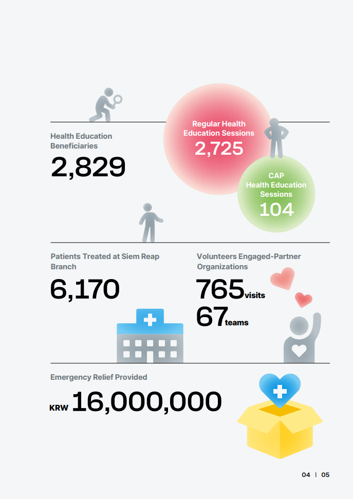 2025 WITHHEBRON Annual Report 8페이지