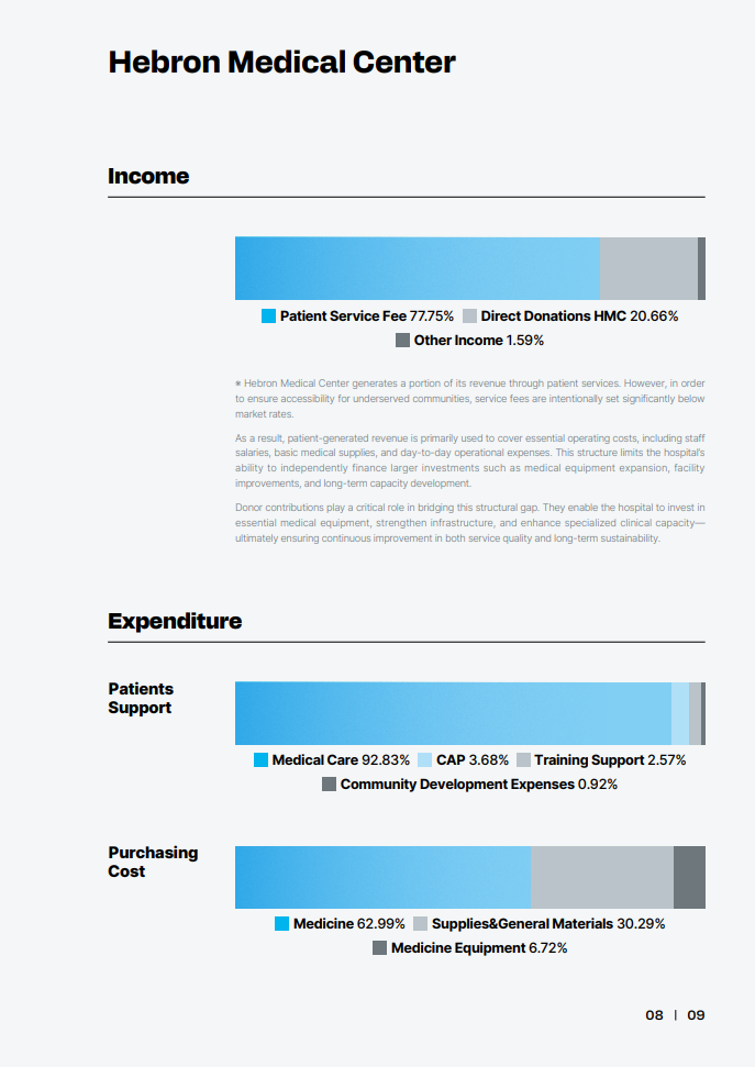 2025 WITHHEBRON Annual Report 12페이지