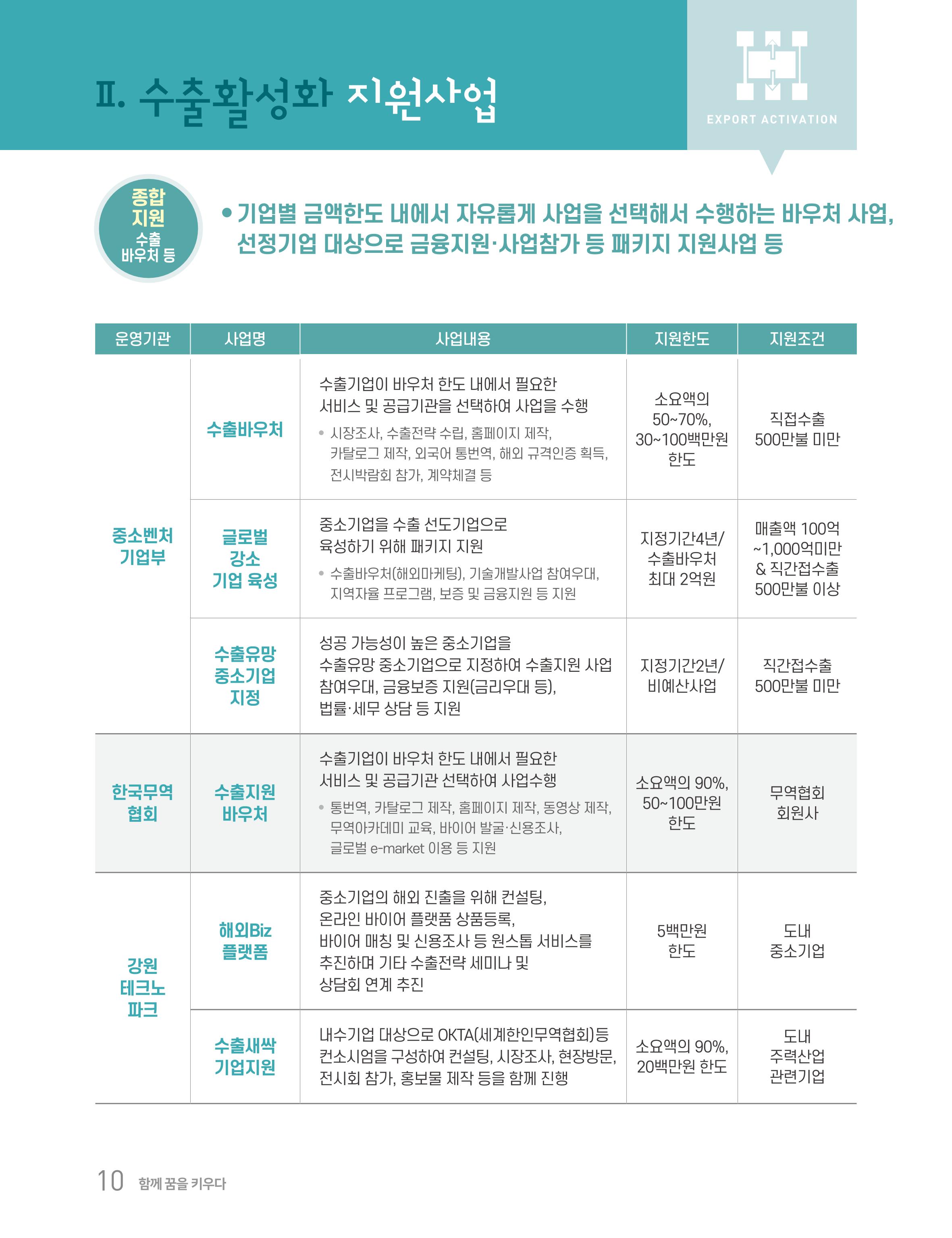 2020 강원도 수출 지원사업 안내책자 10페이지