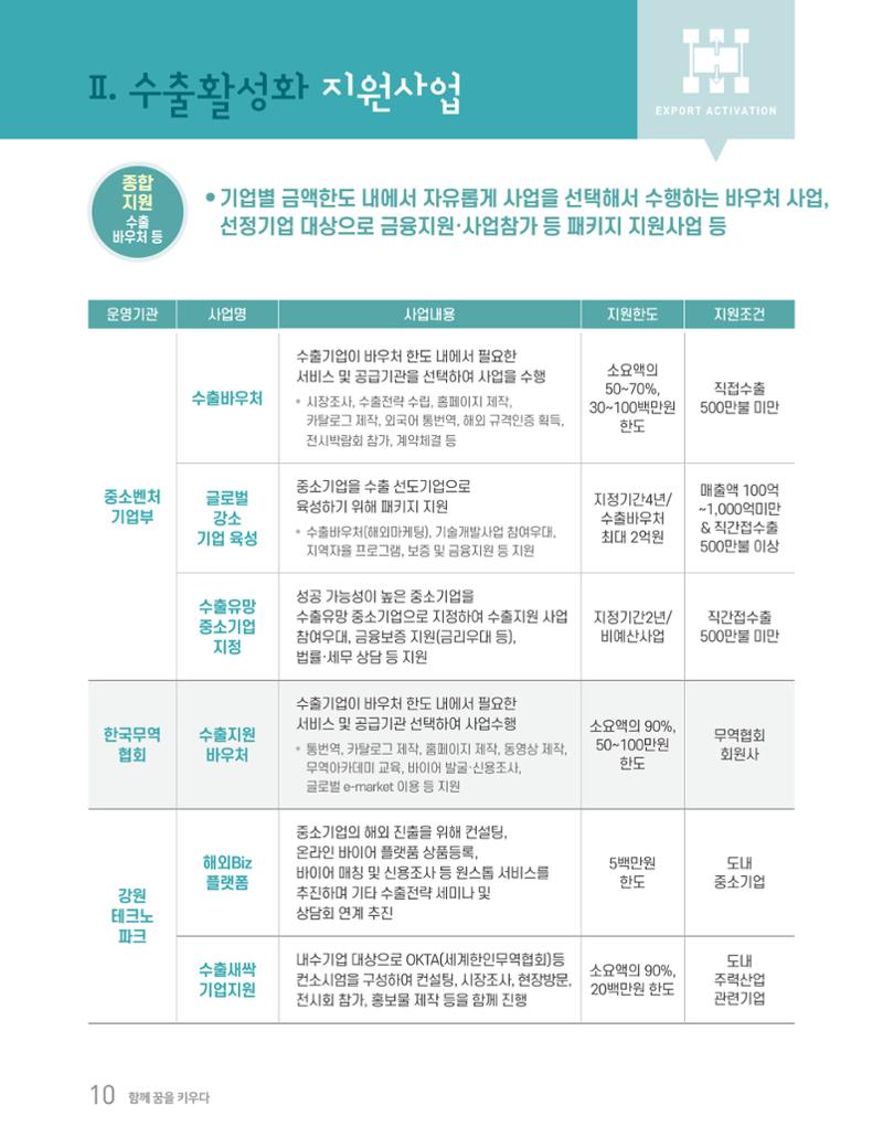 2020 강원도 수출 지원사업 안내책자 10페이지