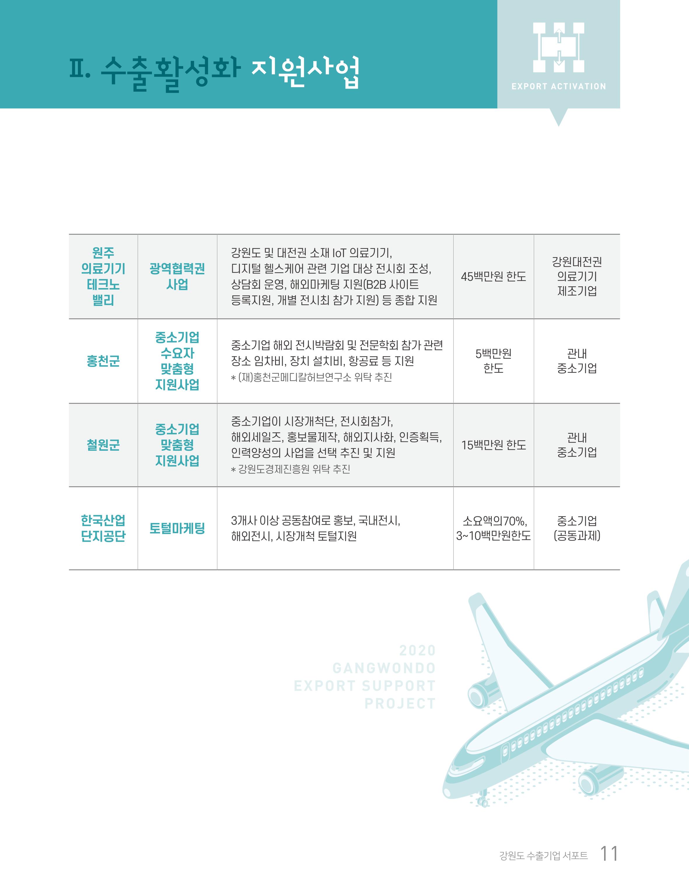 2020 강원도 수출 지원사업 안내책자 11페이지