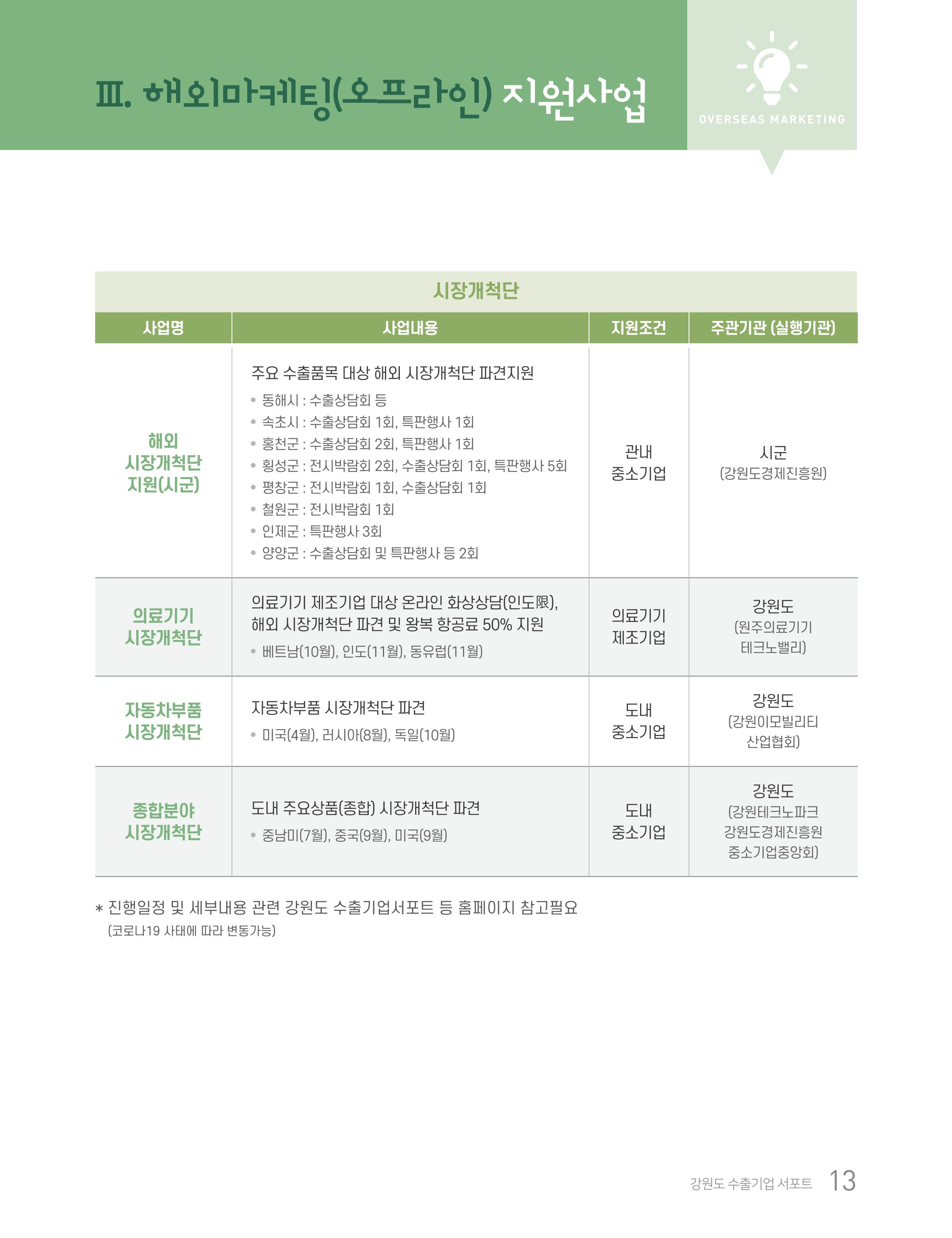 2020 강원도 수출 지원사업 안내책자 13페이지