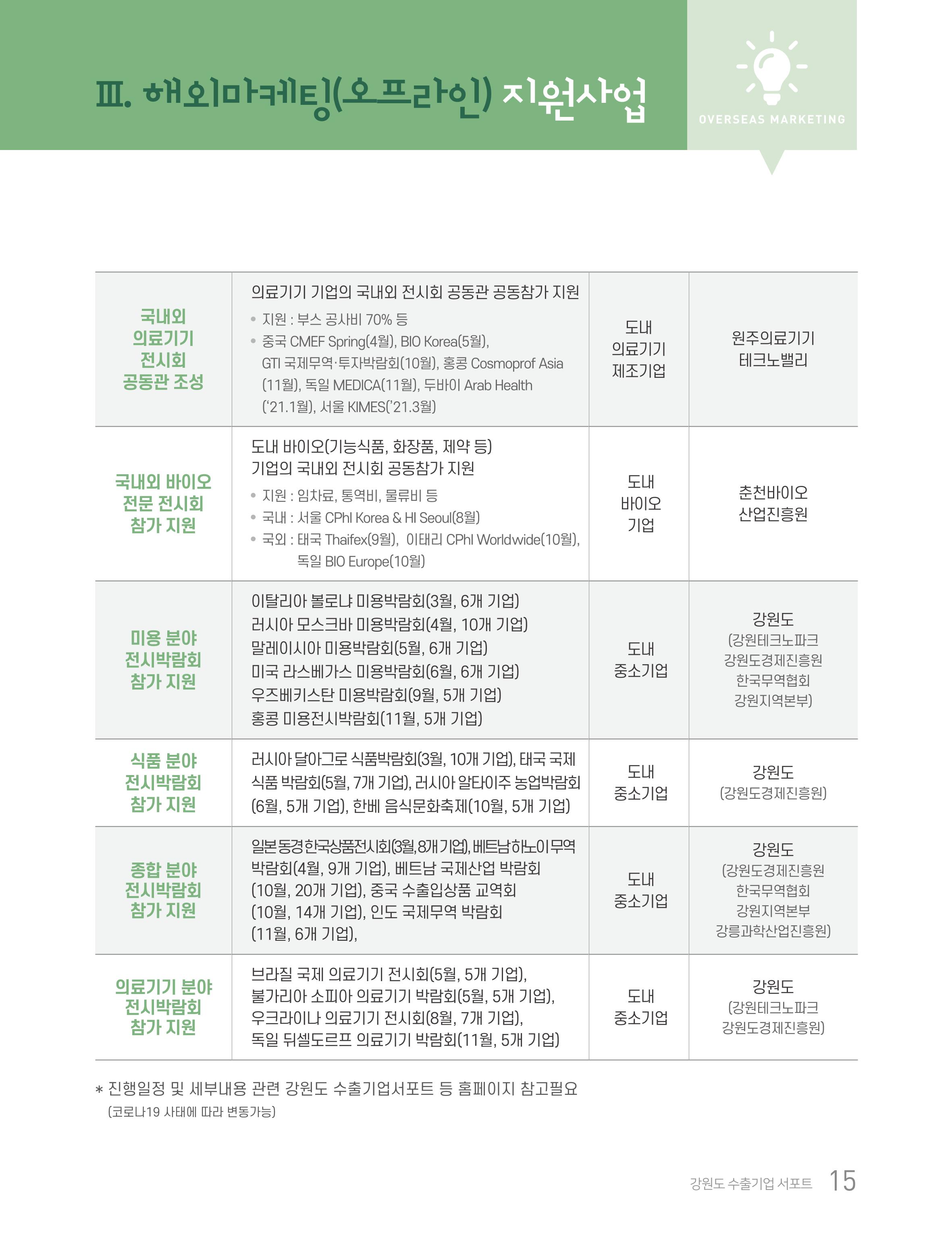 2020 강원도 수출 지원사업 안내책자 15페이지