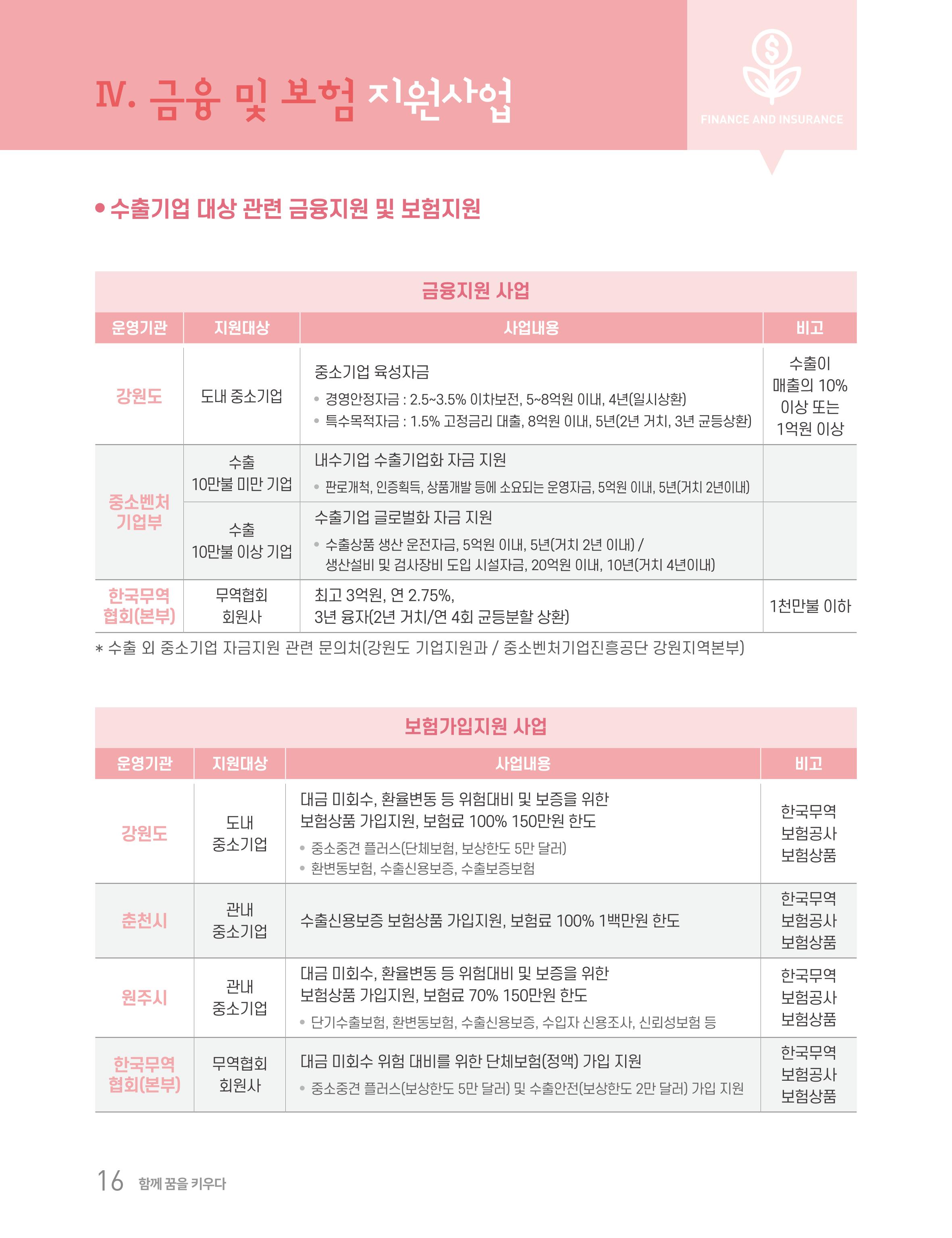 2020 강원도 수출 지원사업 안내책자 16페이지