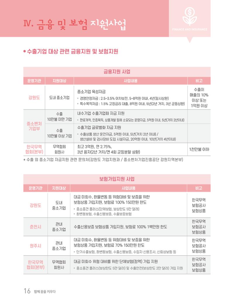 2020 강원도 수출 지원사업 안내책자 16페이지