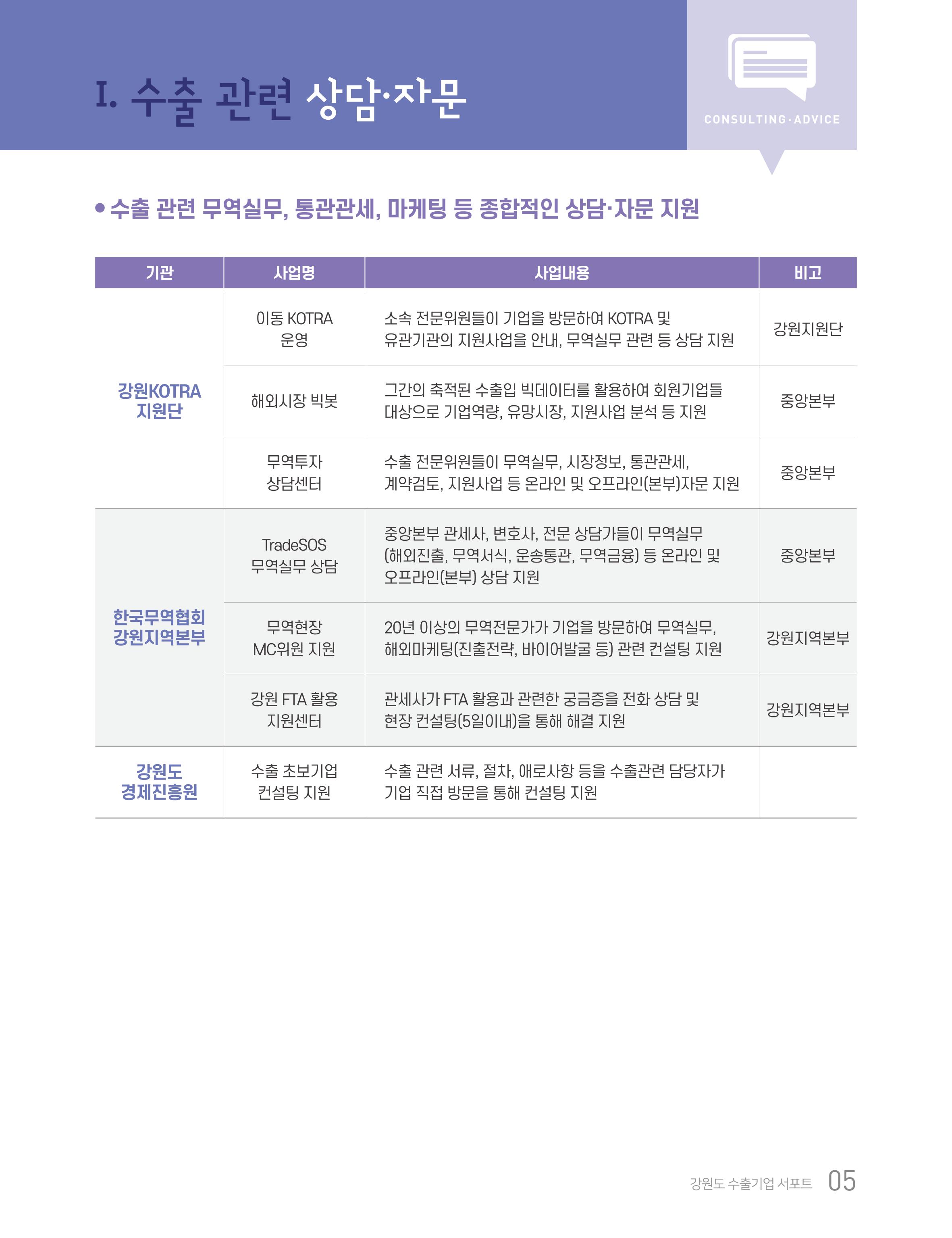 2020 강원도 수출 지원사업 안내책자 5페이지
