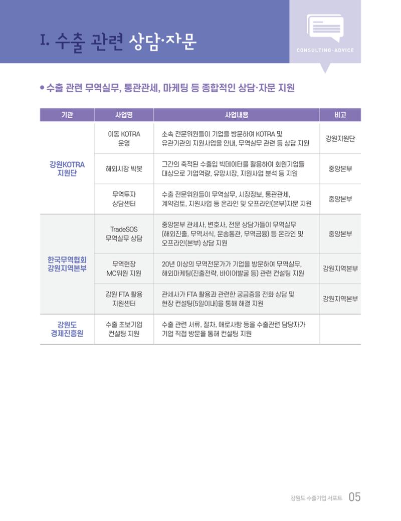 2020 강원도 수출 지원사업 안내책자 5페이지