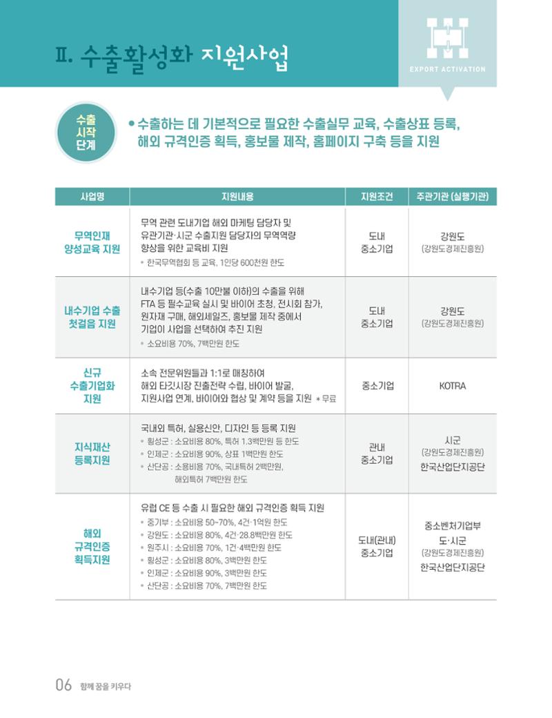 2020 강원도 수출 지원사업 안내책자 6페이지