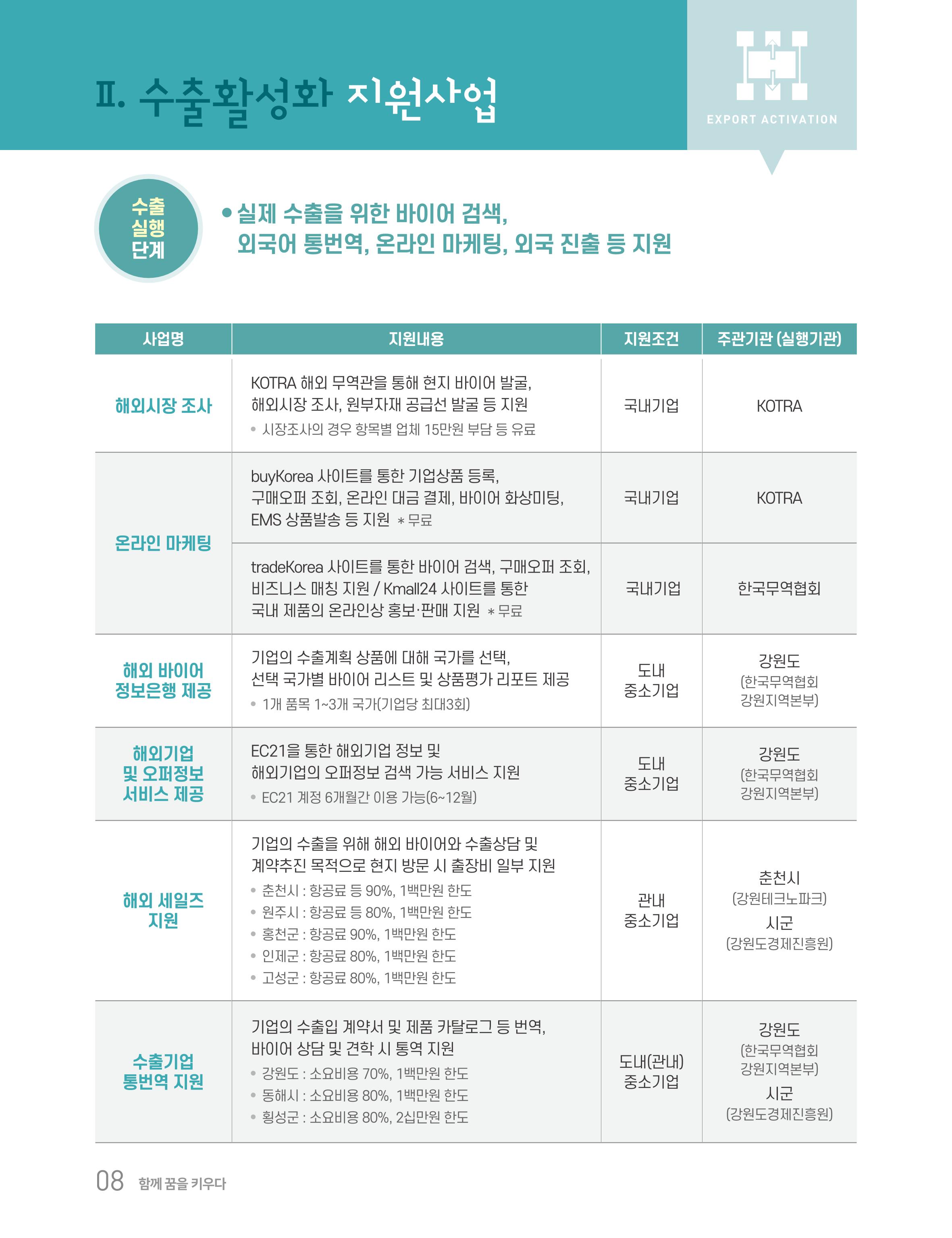 2020 강원도 수출 지원사업 안내책자 8페이지