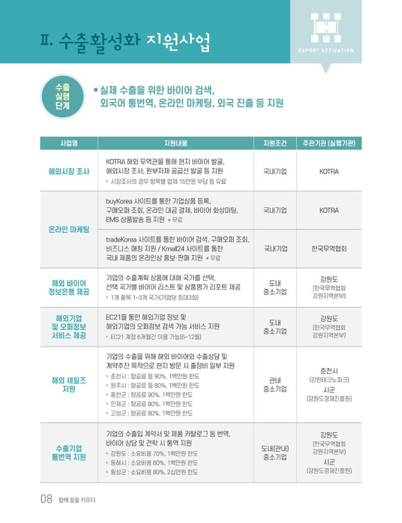 2020 강원도 수출 지원사업 안내책자 8페이지