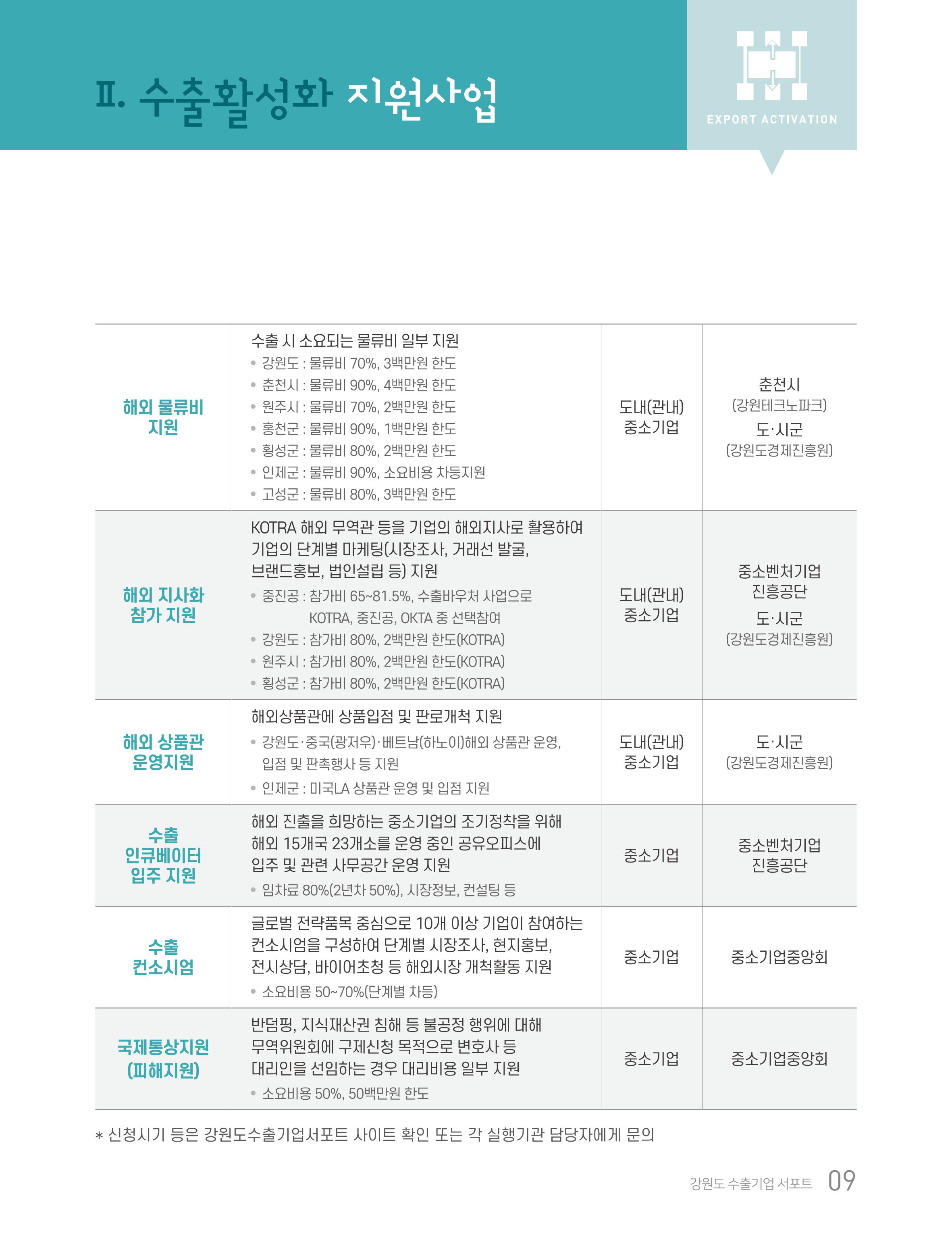 2020 강원도 수출 지원사업 안내책자 9페이지