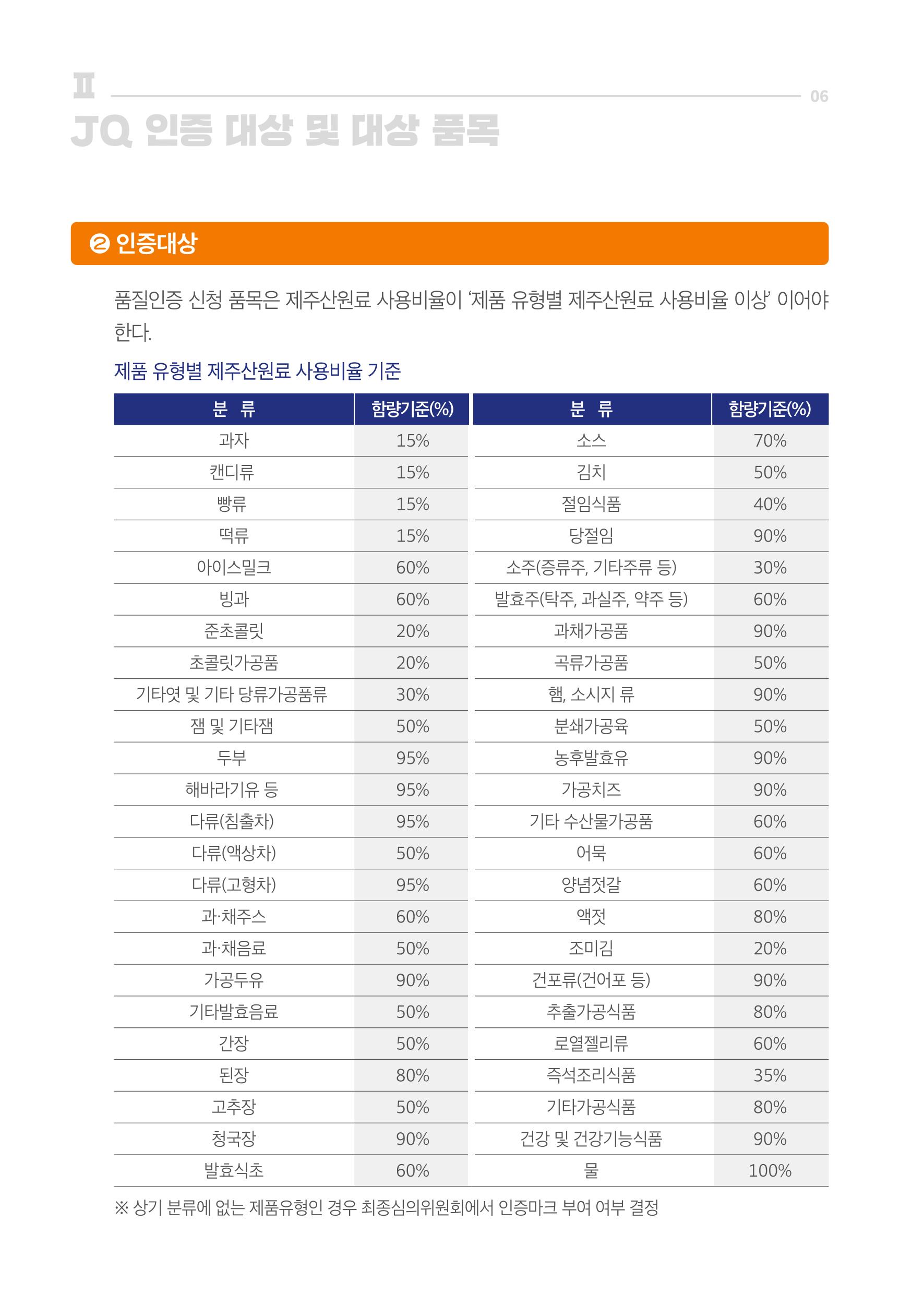 2020_JQ_가이드북_웹용 6페이지