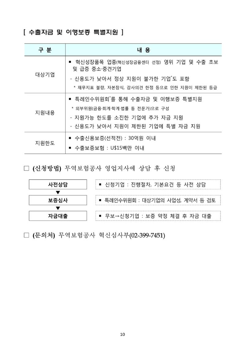코로나19 기업애로 해소 및 수출지원대책 안내 10페이지
