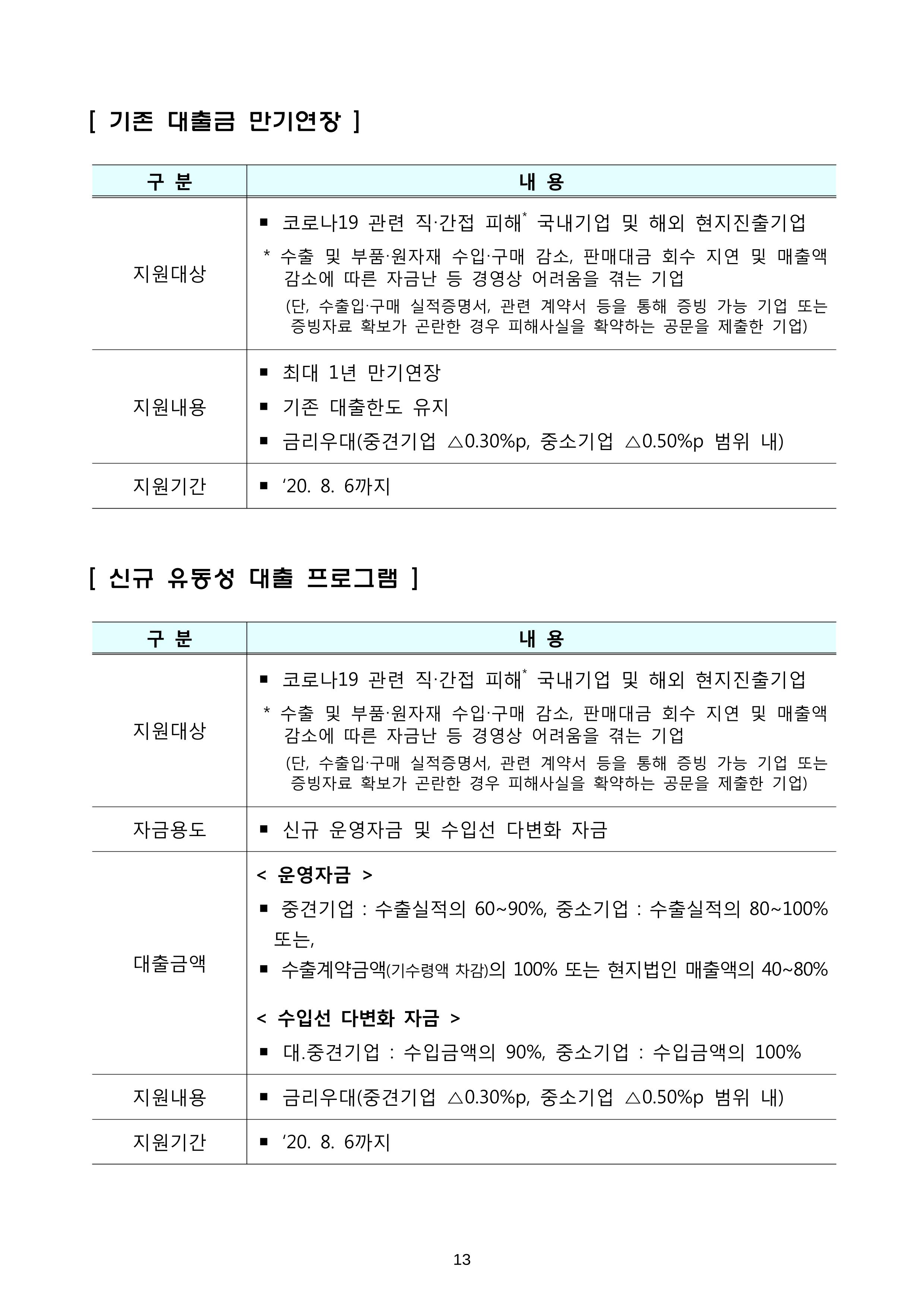 코로나19 기업애로 해소 및 수출지원대책 안내 13페이지