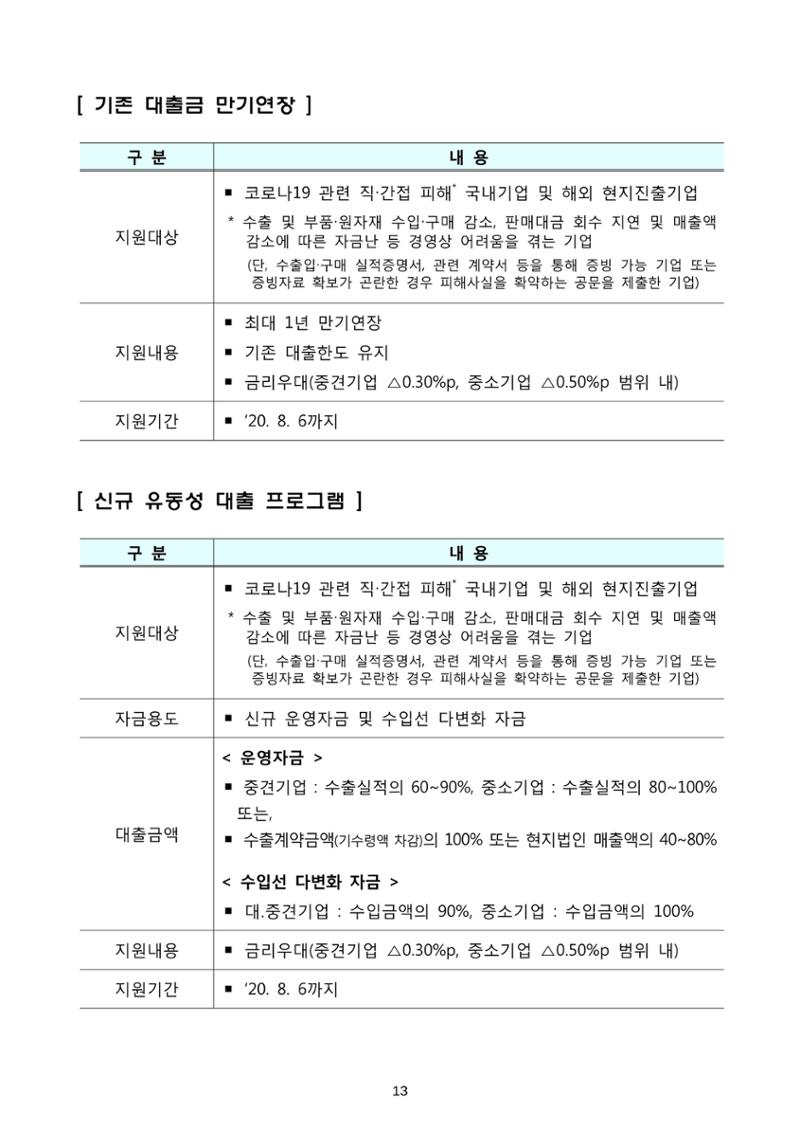 코로나19 기업애로 해소 및 수출지원대책 안내 13페이지