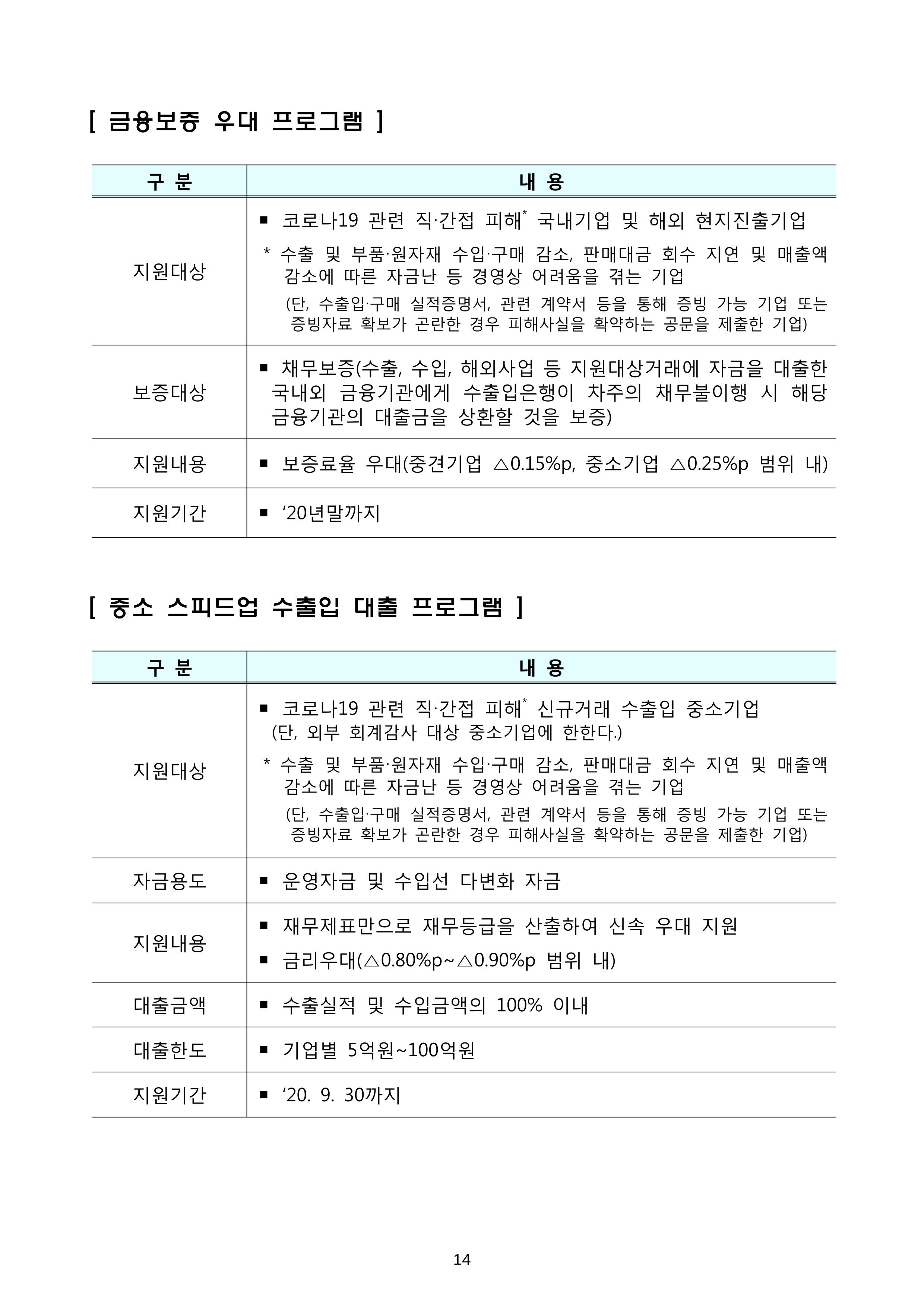 코로나19 기업애로 해소 및 수출지원대책 안내 14페이지