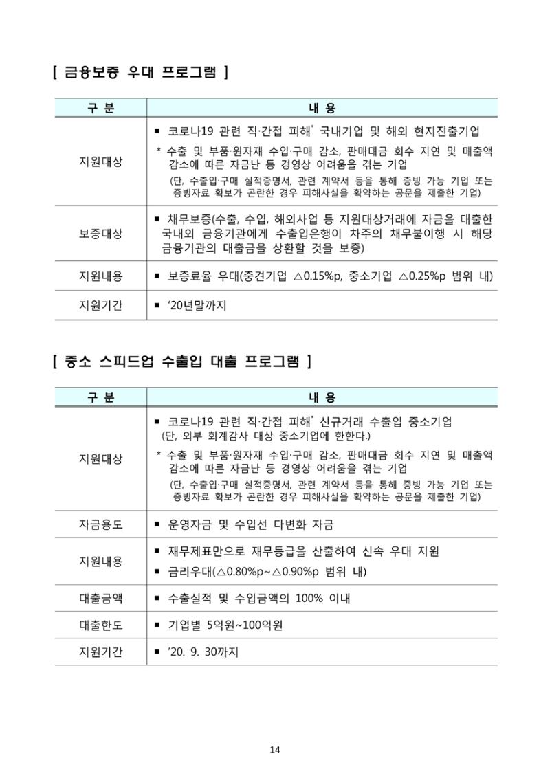 코로나19 기업애로 해소 및 수출지원대책 안내 14페이지