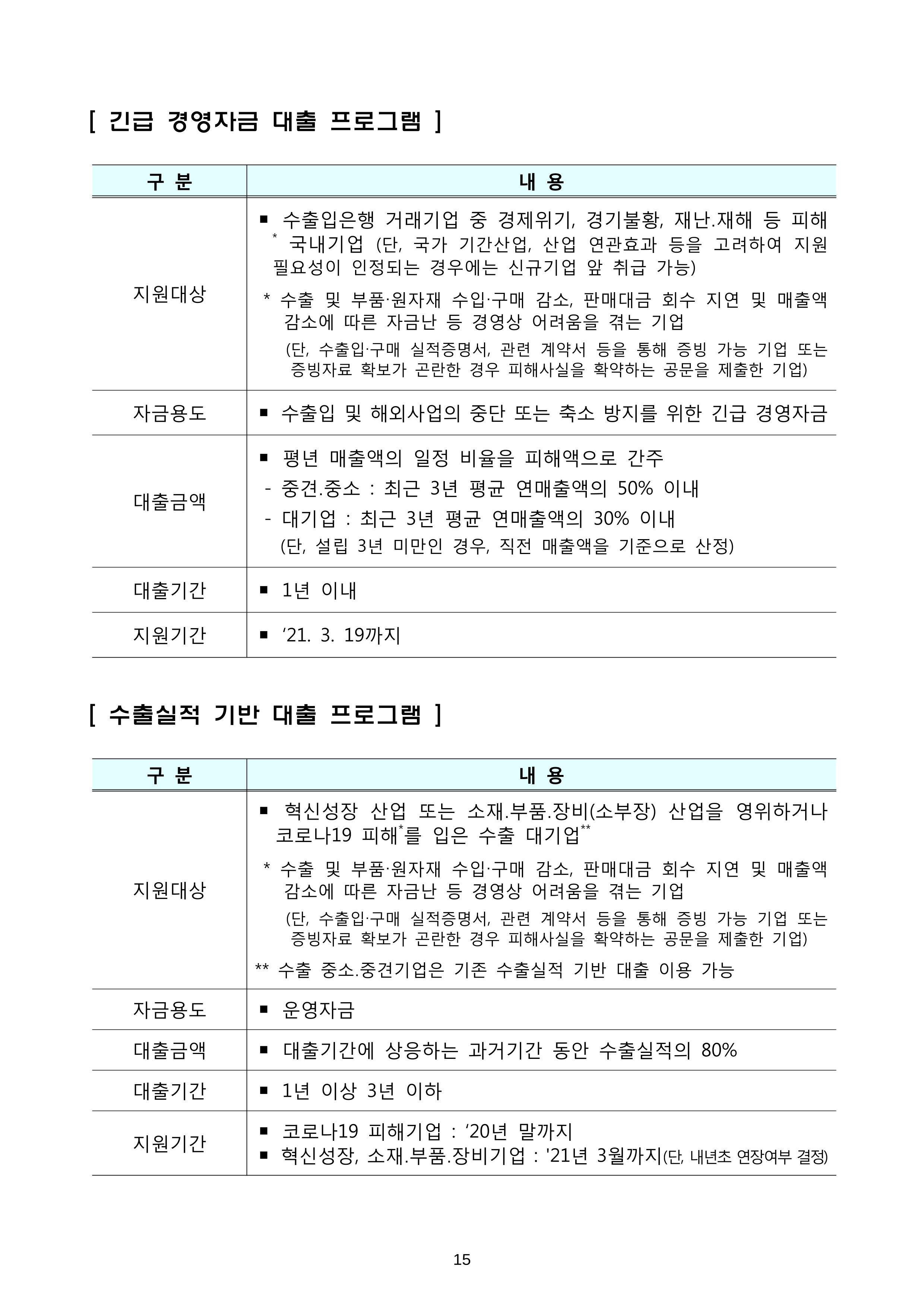 코로나19 기업애로 해소 및 수출지원대책 안내 15페이지