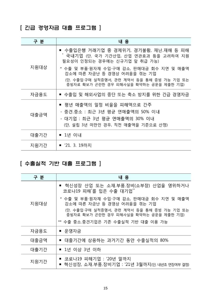 코로나19 기업애로 해소 및 수출지원대책 안내 15페이지