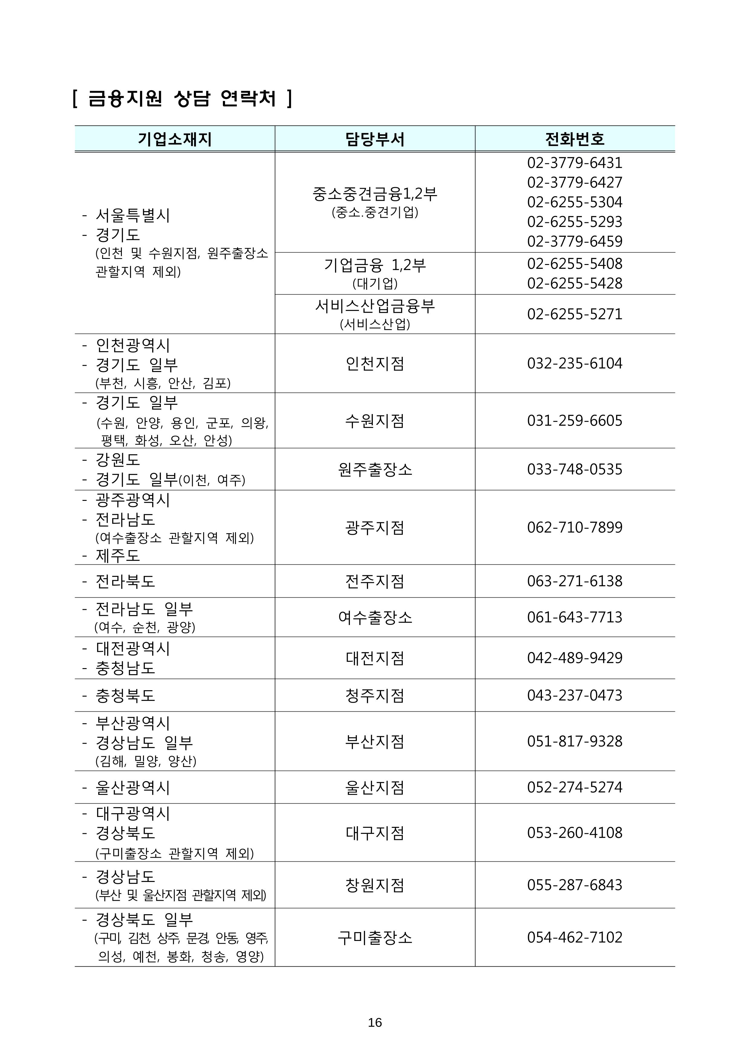 코로나19 기업애로 해소 및 수출지원대책 안내 16페이지