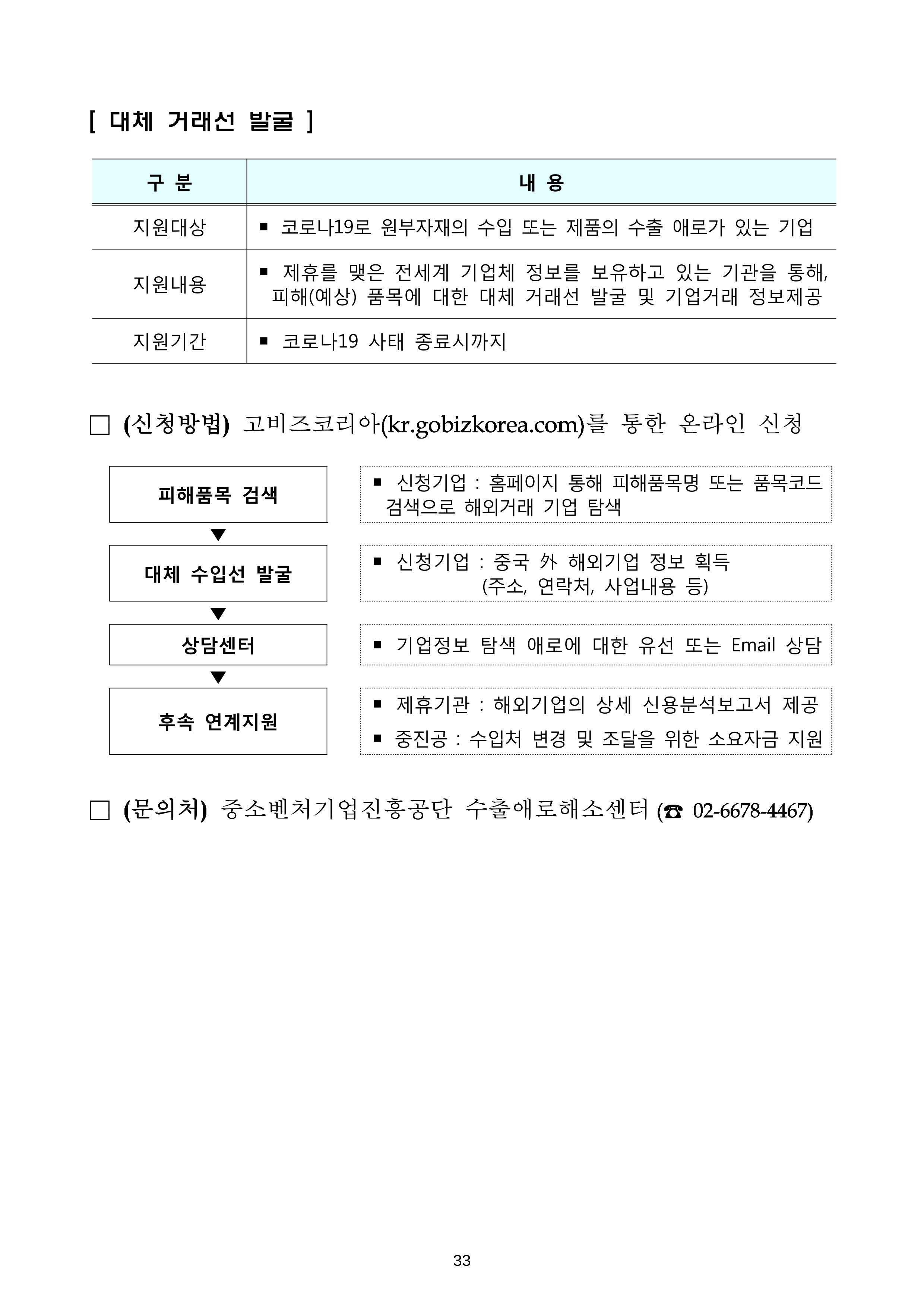 코로나19 기업애로 해소 및 수출지원대책 안내 33페이지