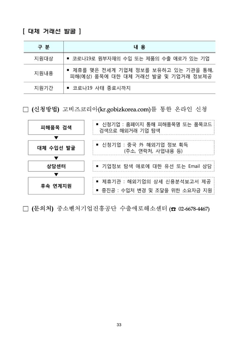 코로나19 기업애로 해소 및 수출지원대책 안내 33페이지