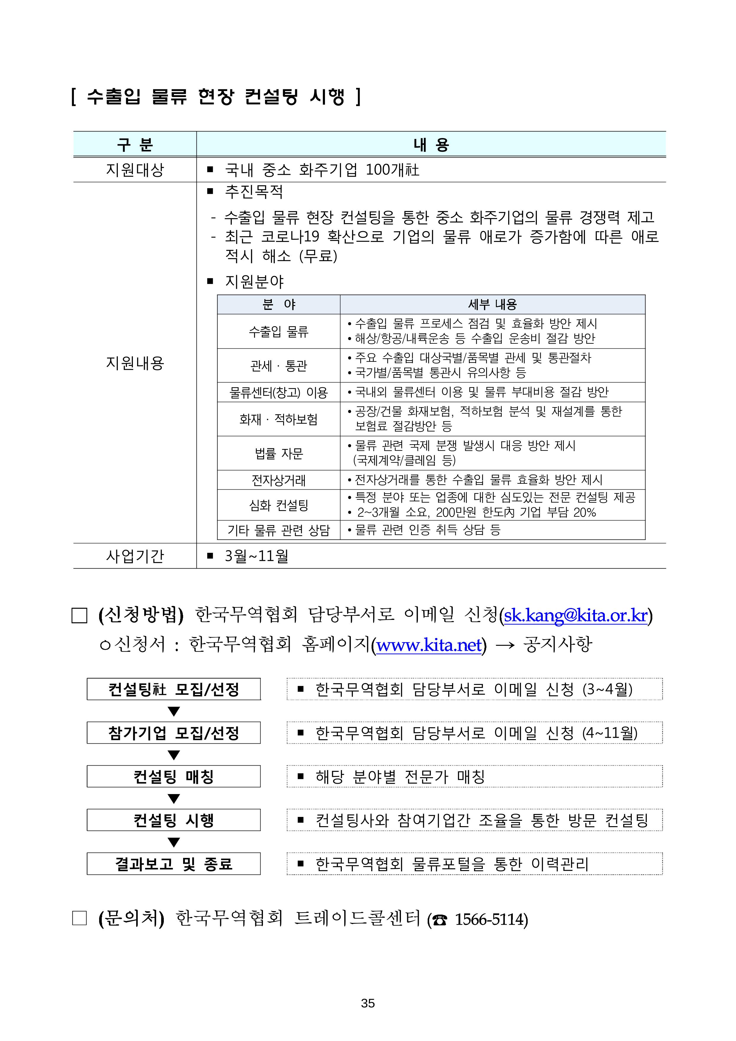 코로나19 기업애로 해소 및 수출지원대책 안내 35페이지