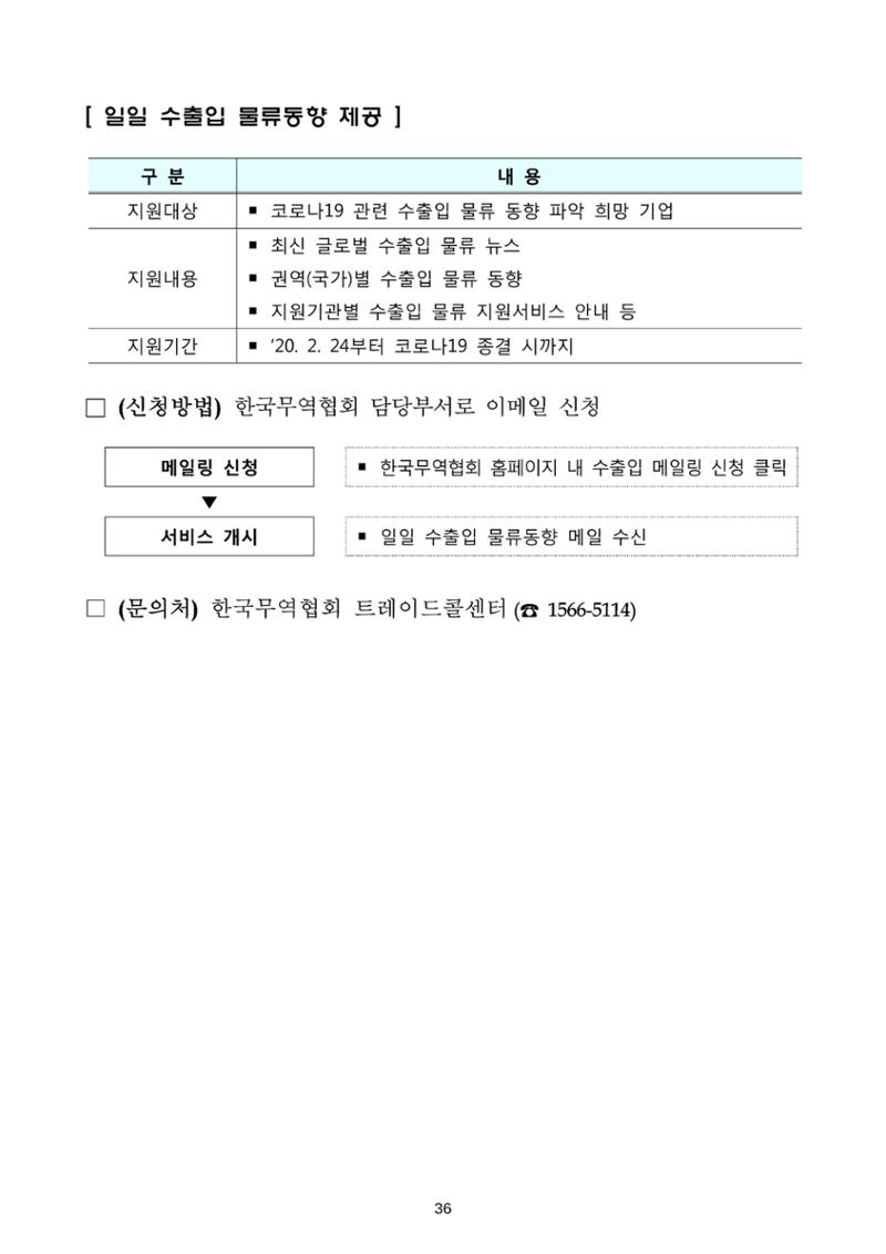 코로나19 기업애로 해소 및 수출지원대책 안내 36페이지