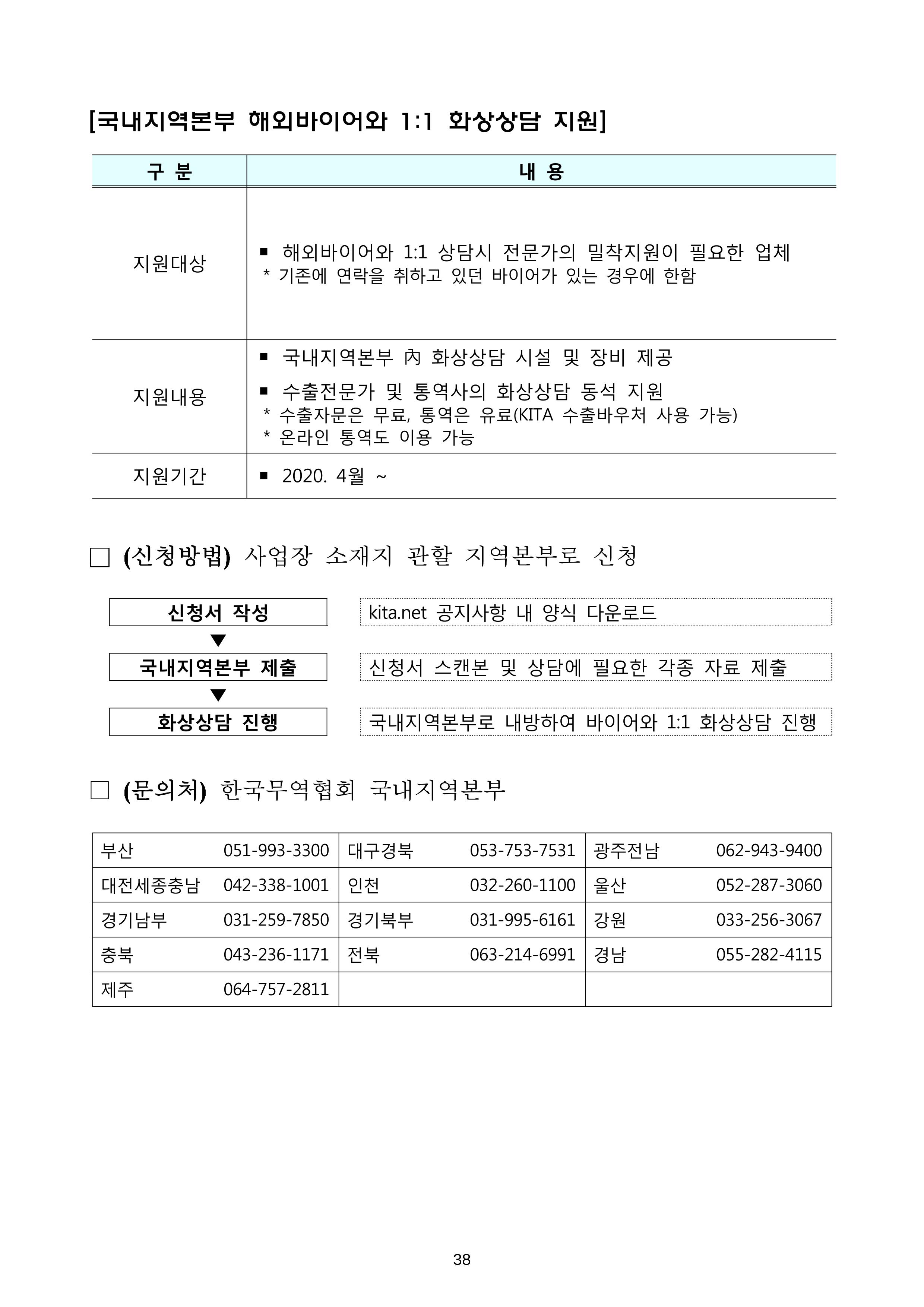코로나19 기업애로 해소 및 수출지원대책 안내 38페이지