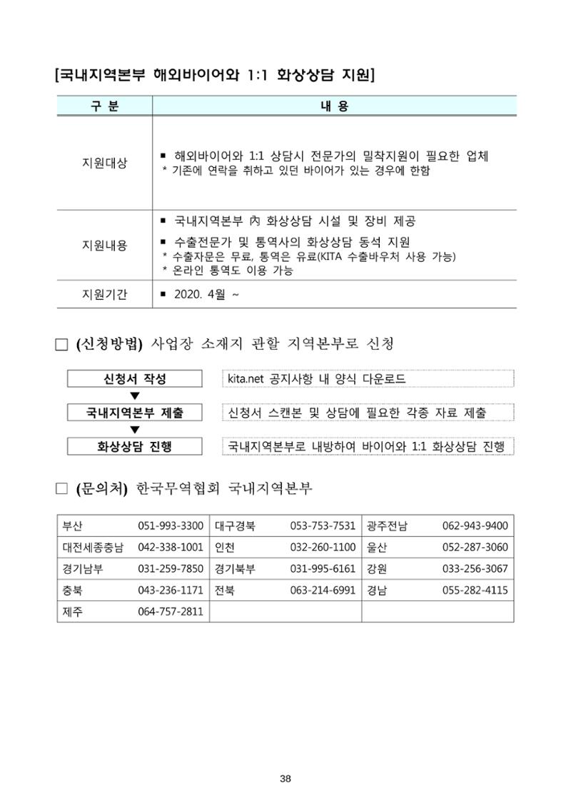 코로나19 기업애로 해소 및 수출지원대책 안내 38페이지