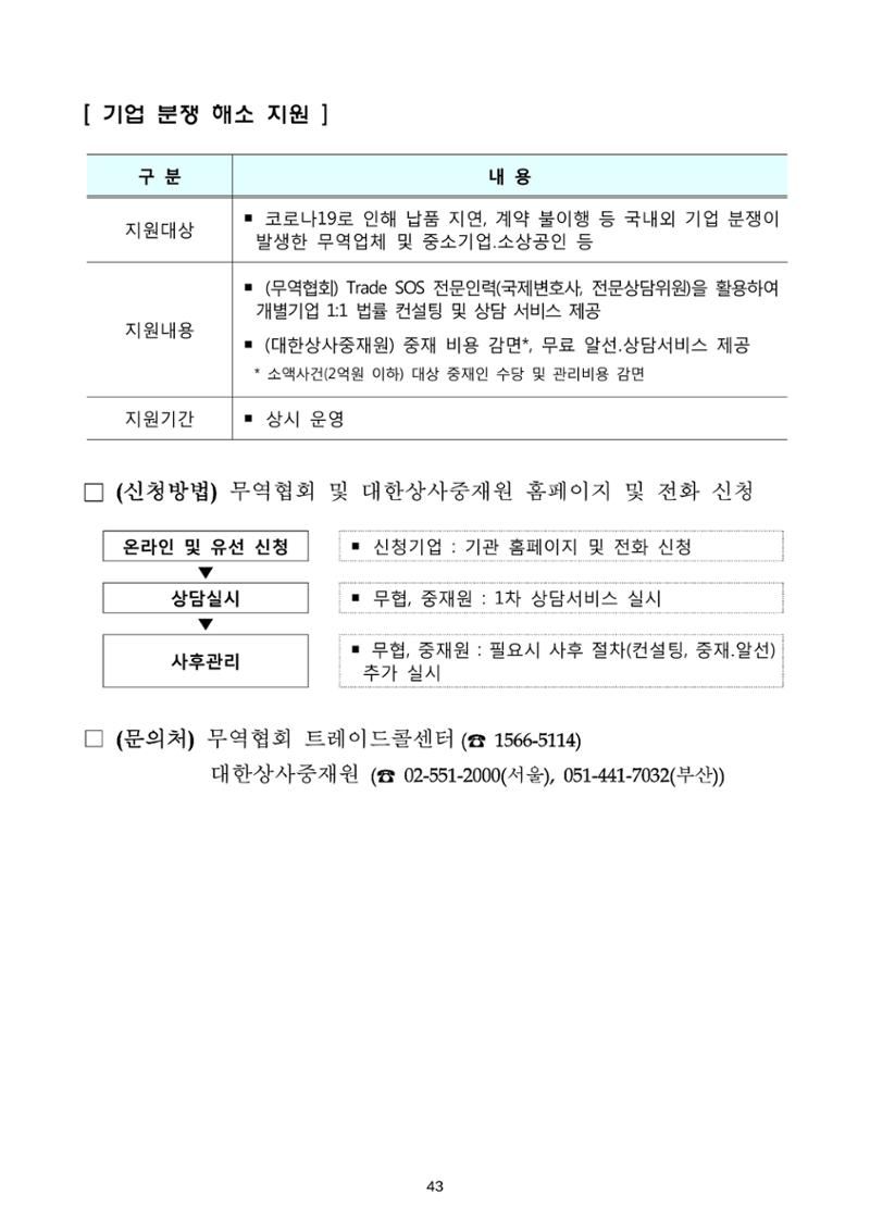 코로나19 기업애로 해소 및 수출지원대책 안내 43페이지