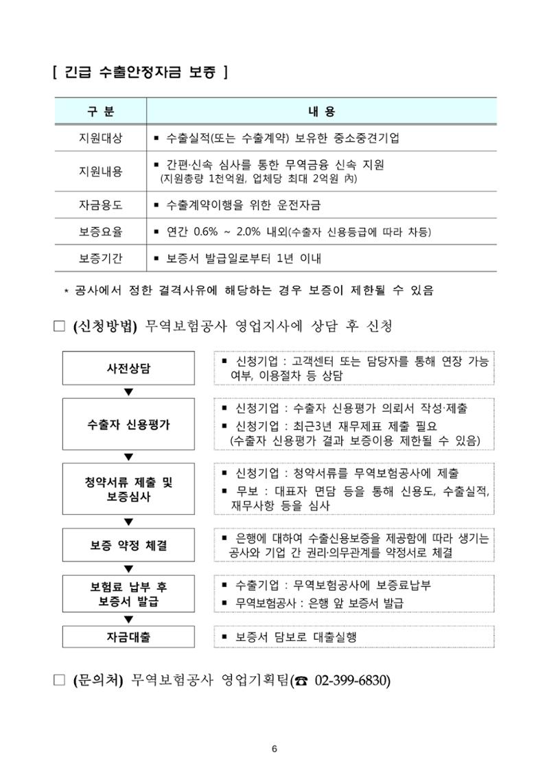 코로나19 기업애로 해소 및 수출지원대책 안내 6페이지
