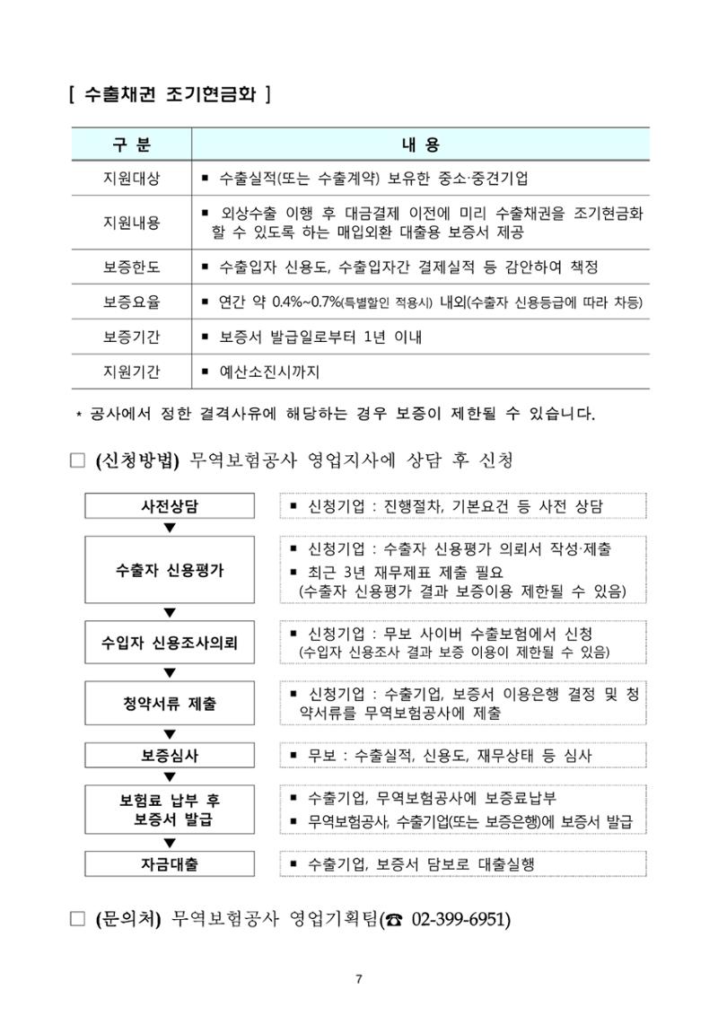 코로나19 기업애로 해소 및 수출지원대책 안내 7페이지