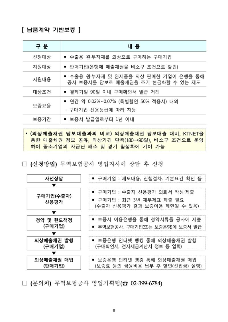 코로나19 기업애로 해소 및 수출지원대책 안내 8페이지