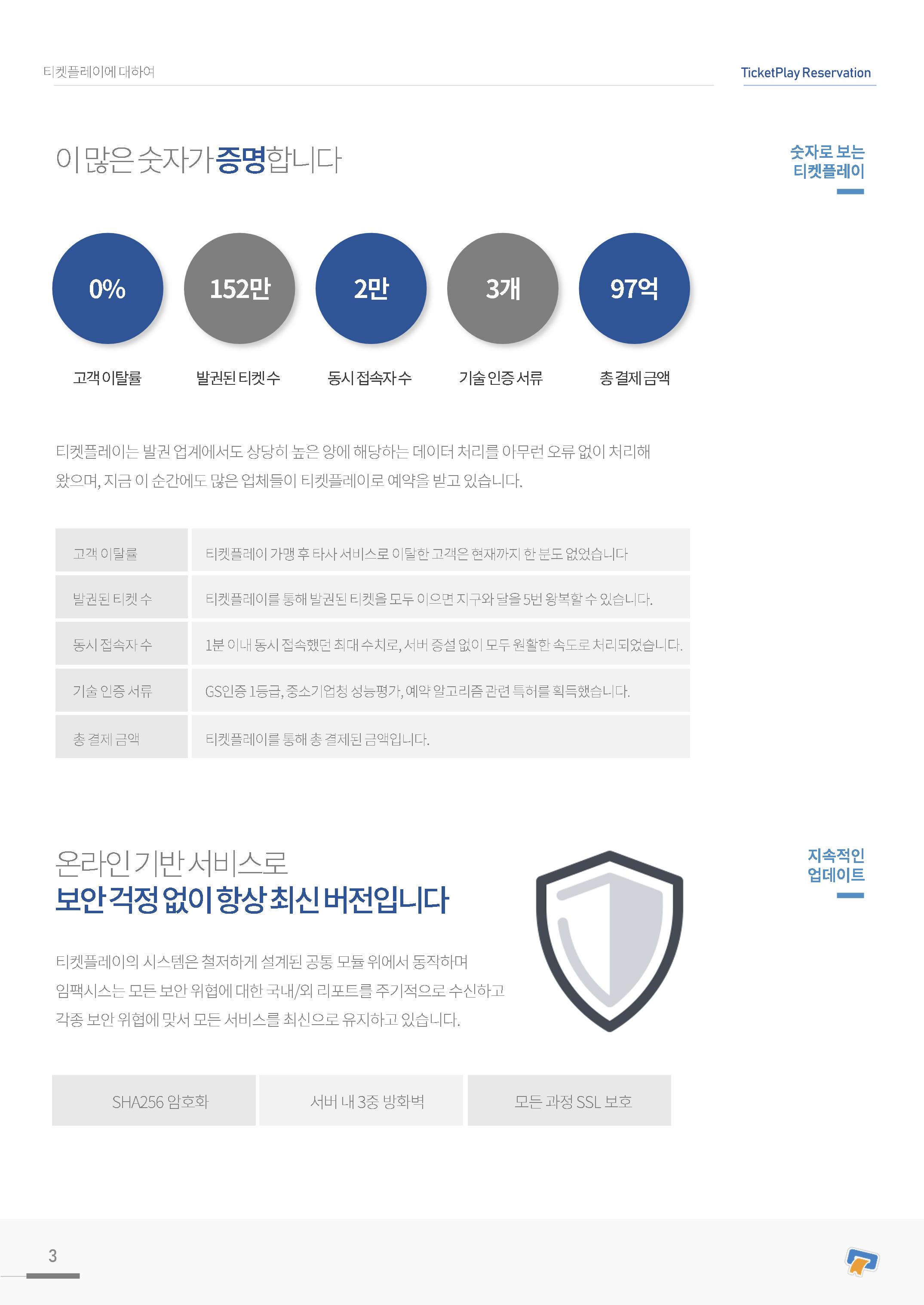 실시간 온라인 예약 발권 솔루션 티켓플레이 3페이지