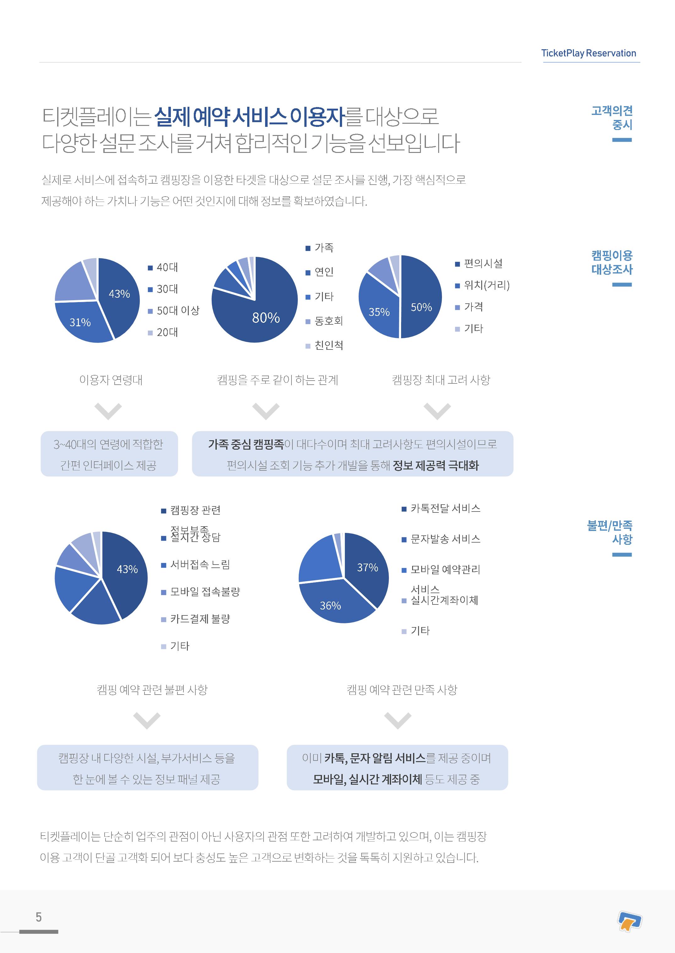 실시간 온라인 예약 발권 솔루션 티켓플레이 5페이지