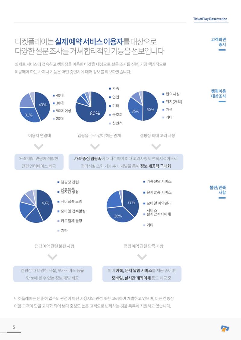 실시간 온라인 예약 발권 솔루션 티켓플레이 5페이지