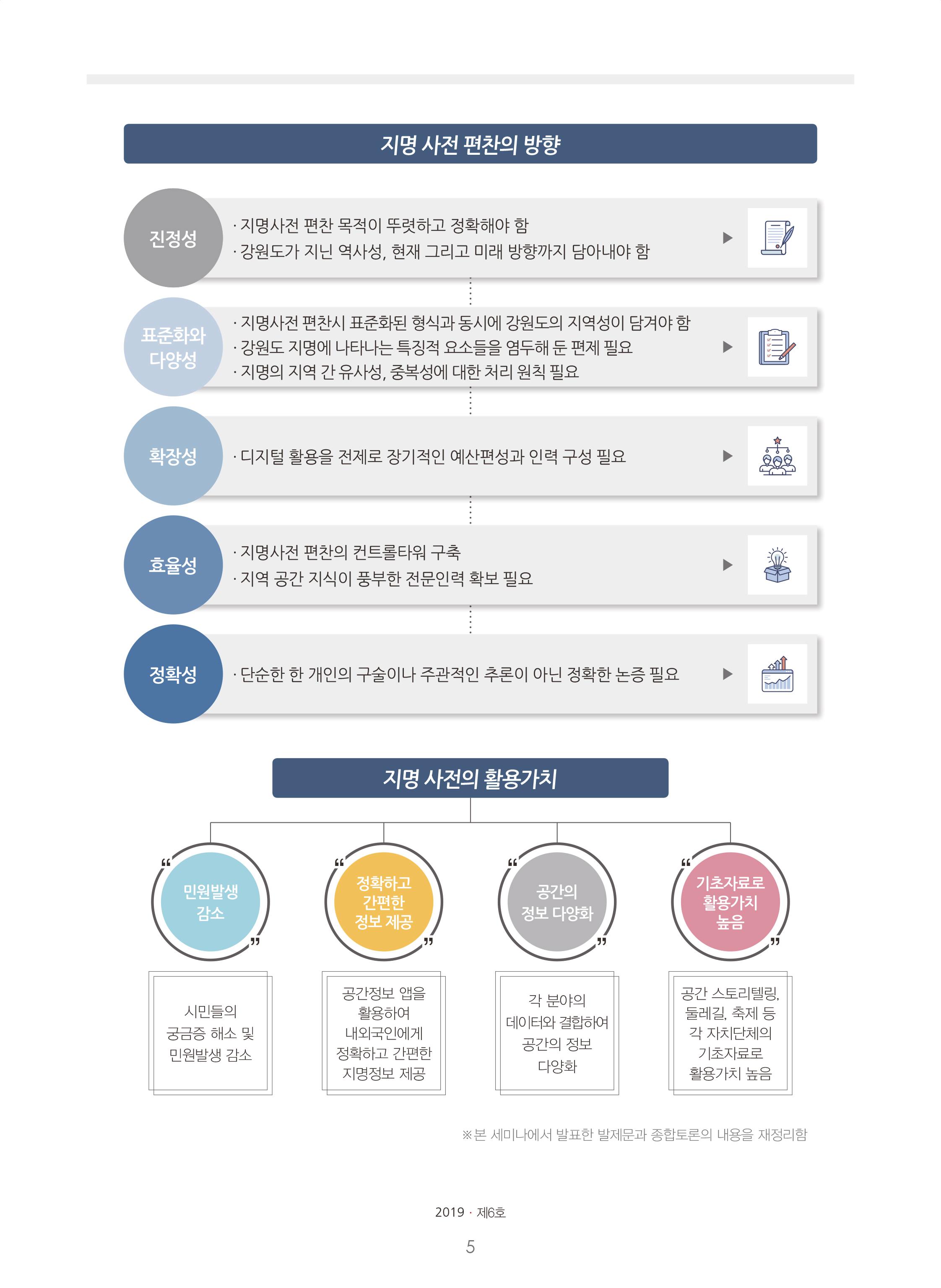 강원학나래 6호 5페이지
