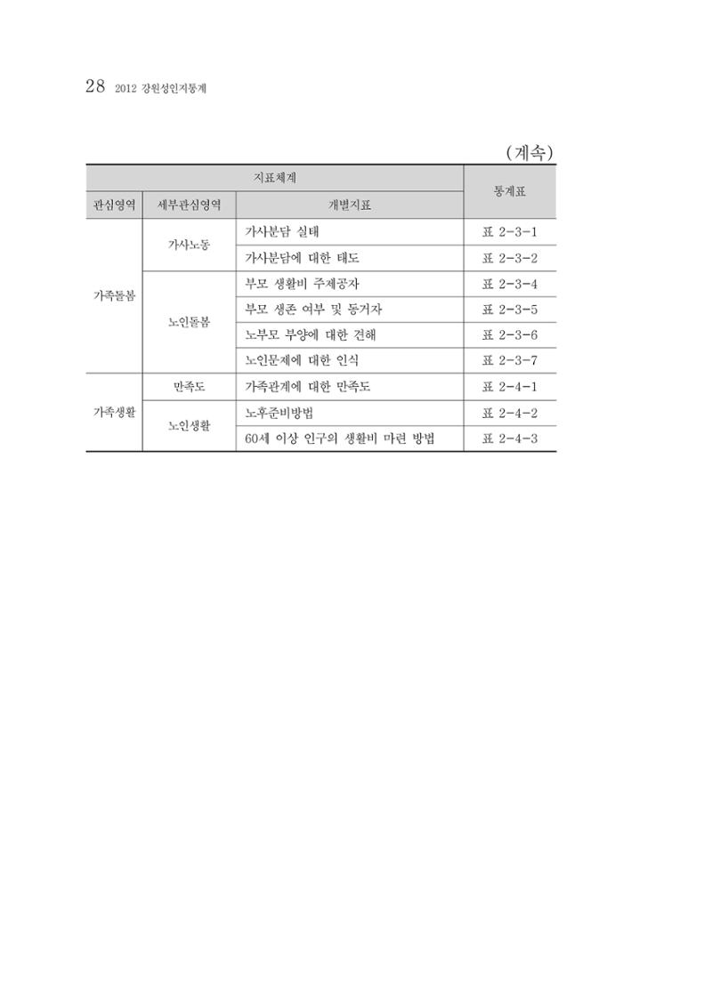 2012년 성인지통계 1부 10페이지