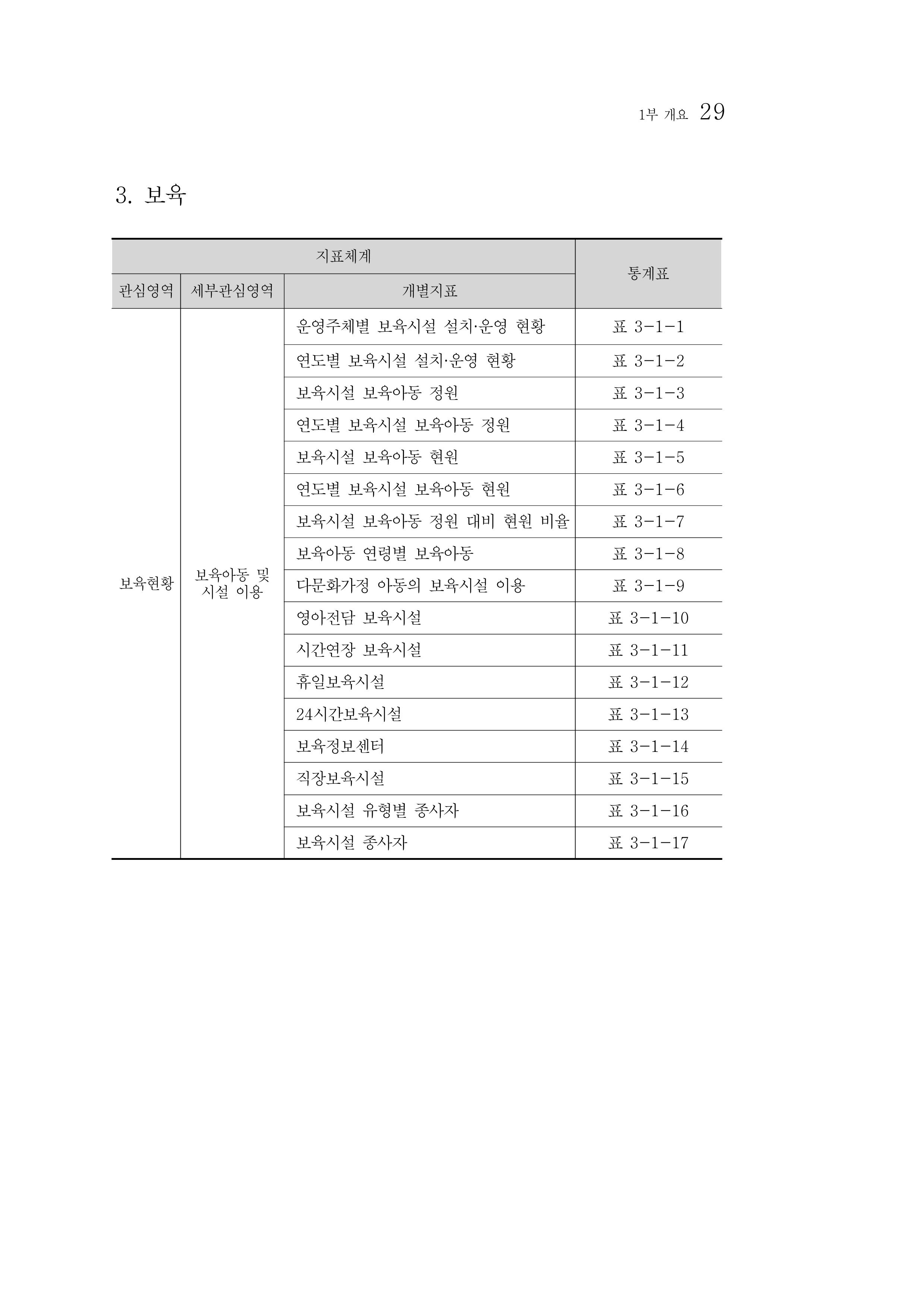 2012년 성인지통계 1부 11페이지