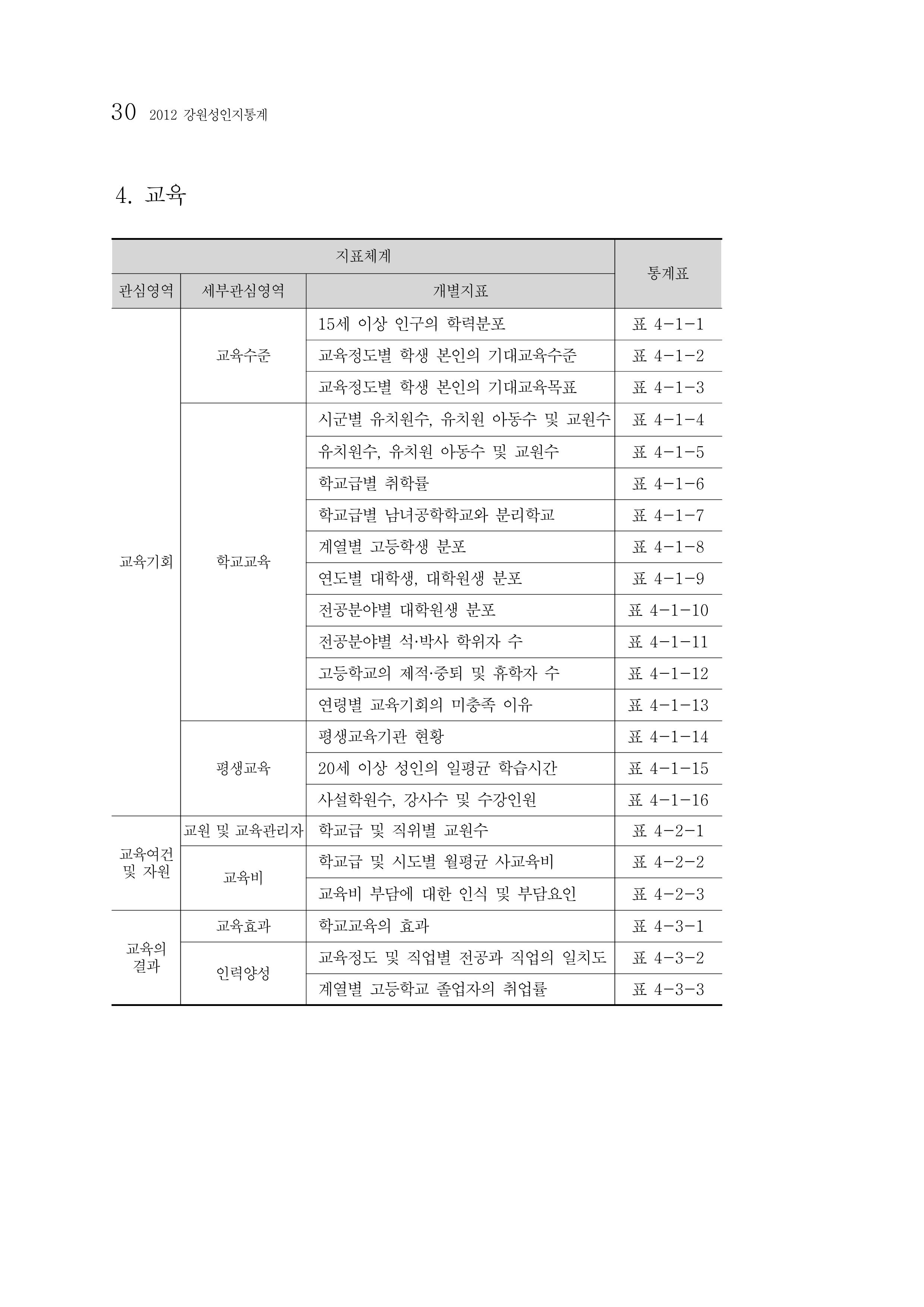 2012년 성인지통계 1부 12페이지