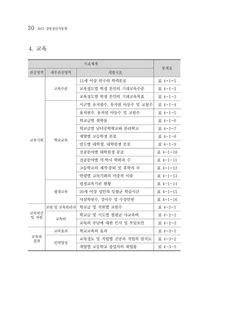 2012년 성인지통계 1부 12페이지