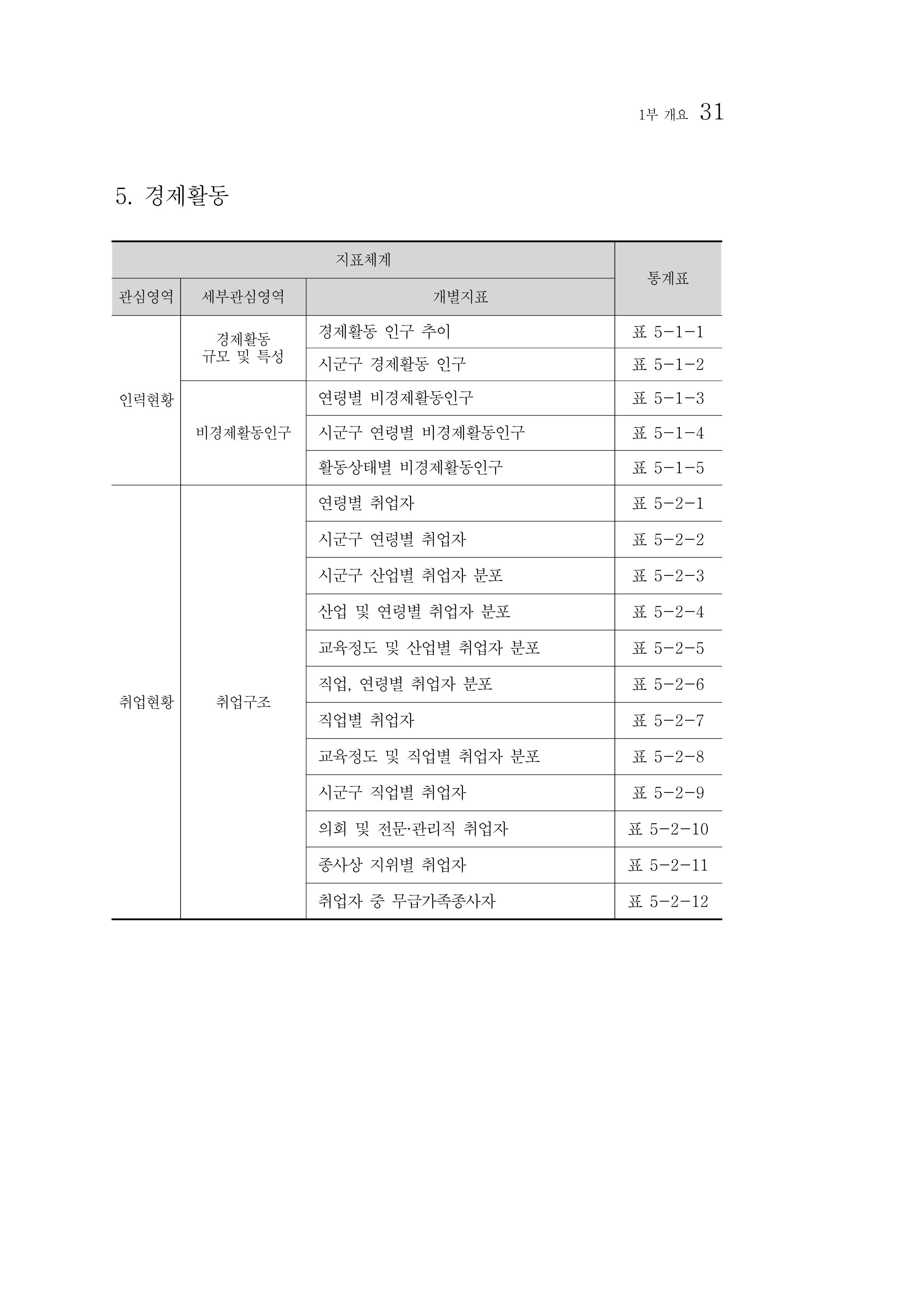 2012년 성인지통계 1부 13페이지