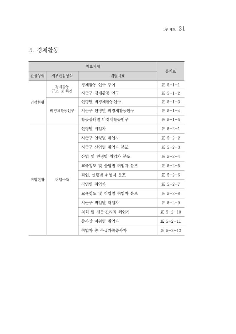 2012년 성인지통계 1부 13페이지