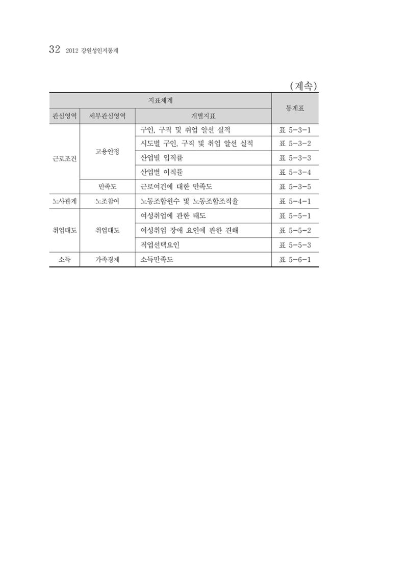 2012년 성인지통계 1부 14페이지